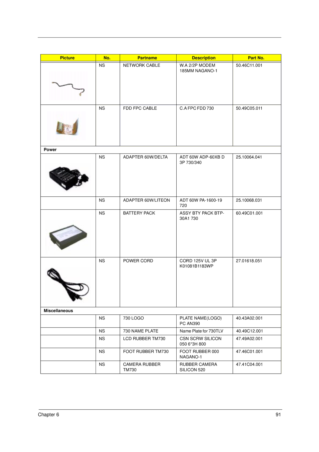 Acer 49.49C02.001 manual Power, Miscellaneous 