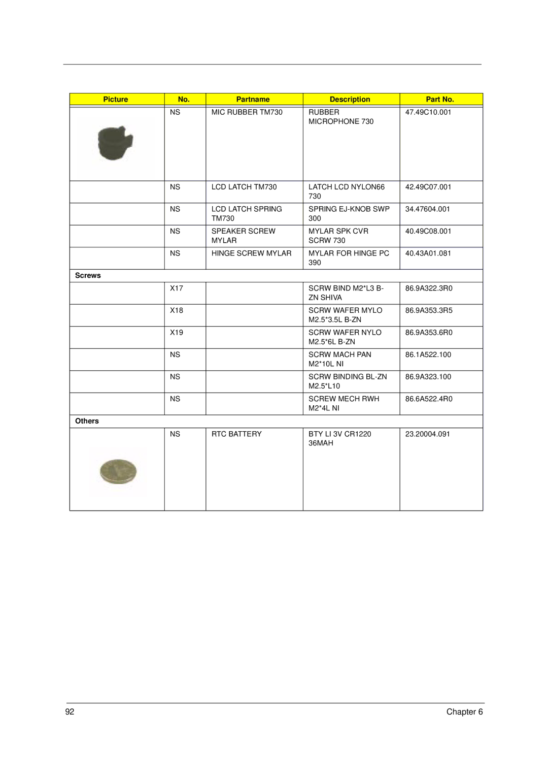 Acer 49.49C02.001 manual Screws, Others 