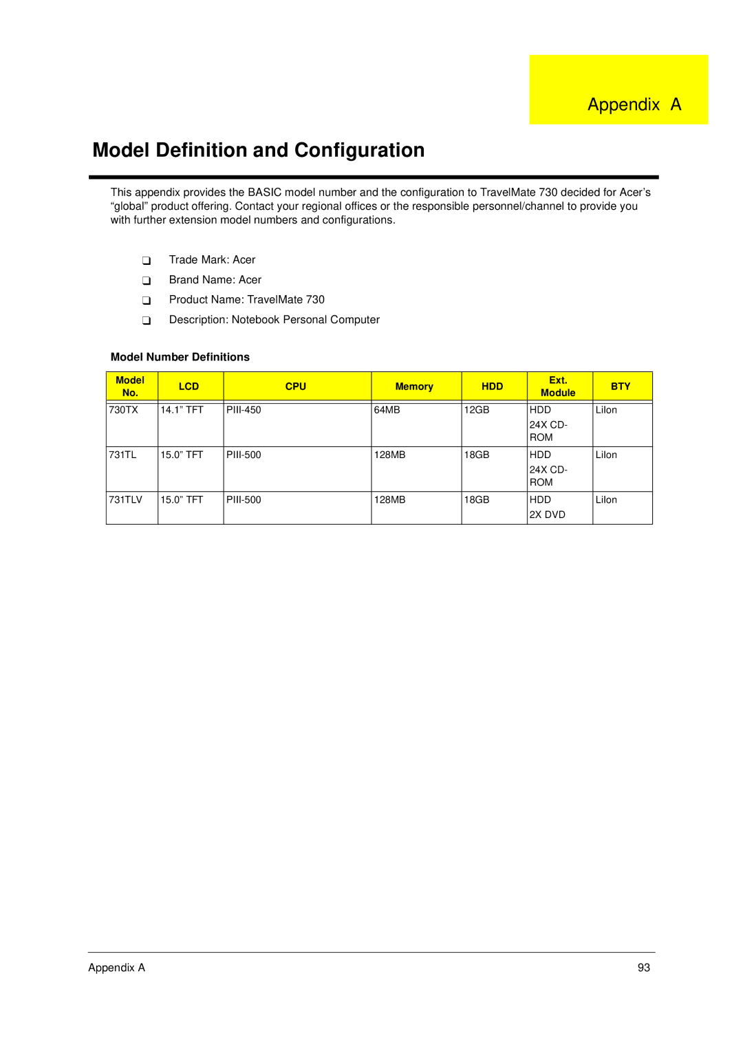 Acer 49.49C02.001 manual Model Number Definitions, Ext, Module 