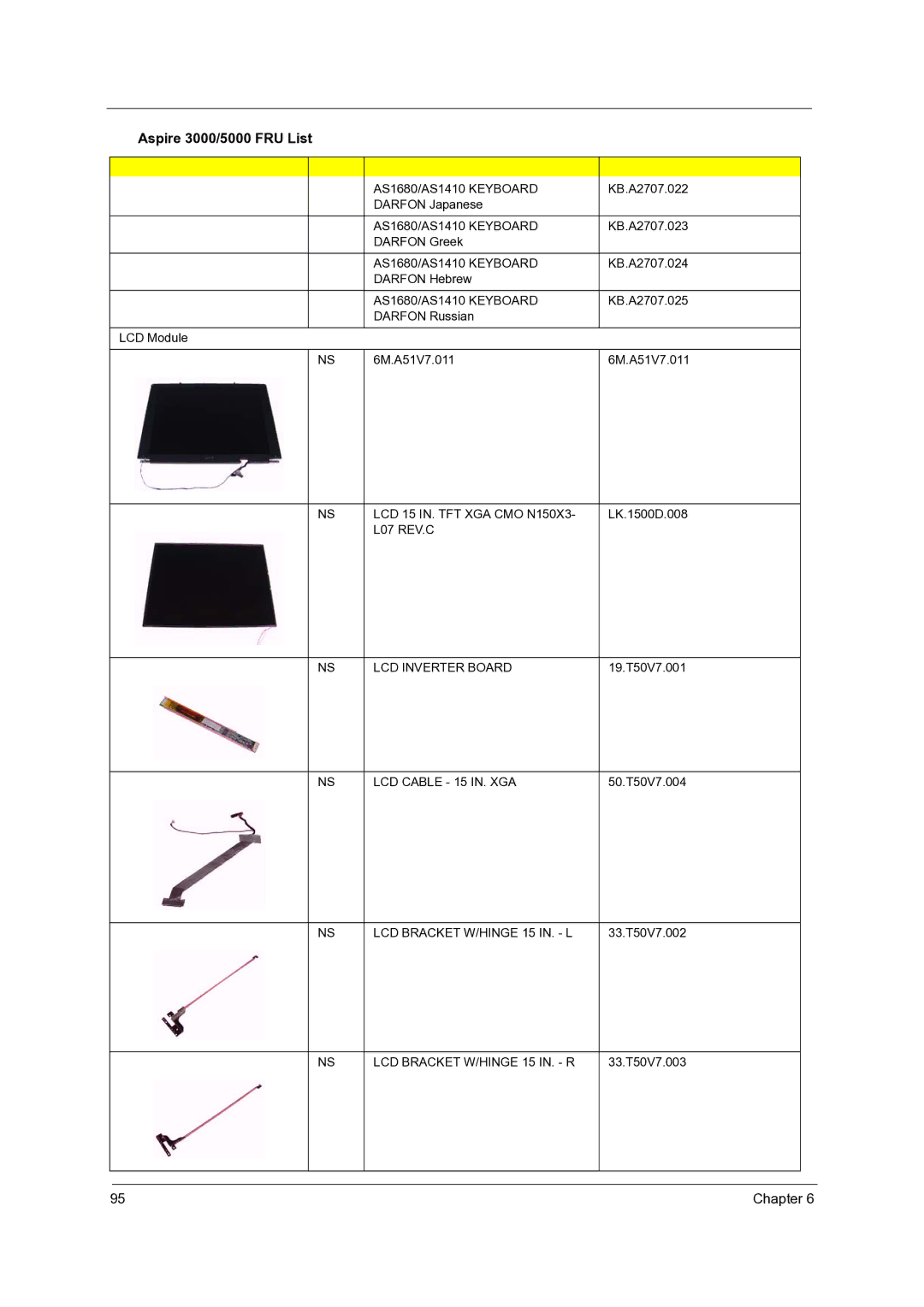 Acer 5000 LCD 15 IN. TFT XGA CMO N150X3, L07 REV.C LCD Inverter Board, LCD Cable 15 IN. XGA, LCD Bracket W/HINGE 15 IN. L 