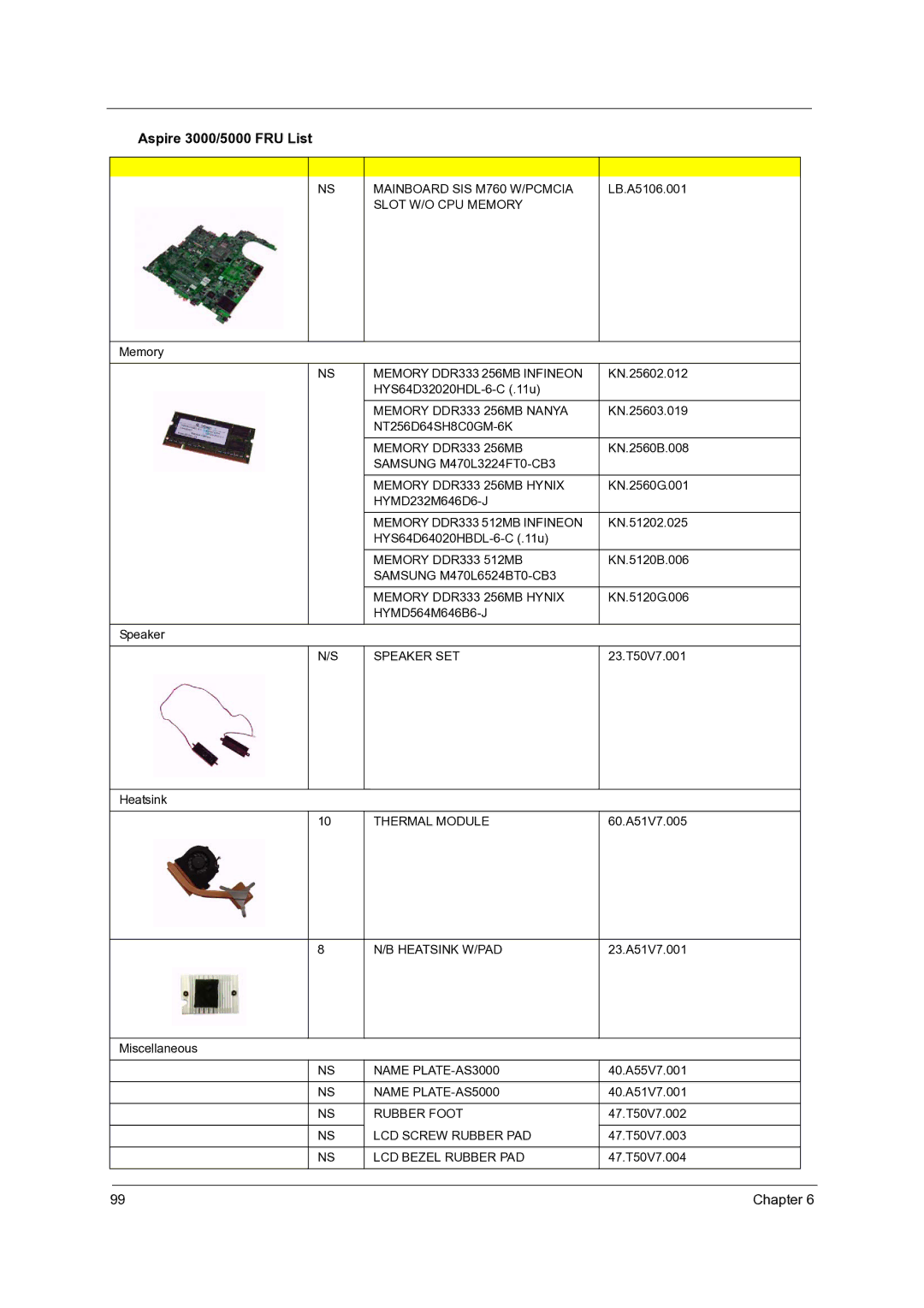 Acer 5000, 3500 Mainboard SIS M760 W/PCMCIA, Slot W/O CPU Memory, Memory DDR333 256MB Infineon, Memory DDR333 256MB Nanya 