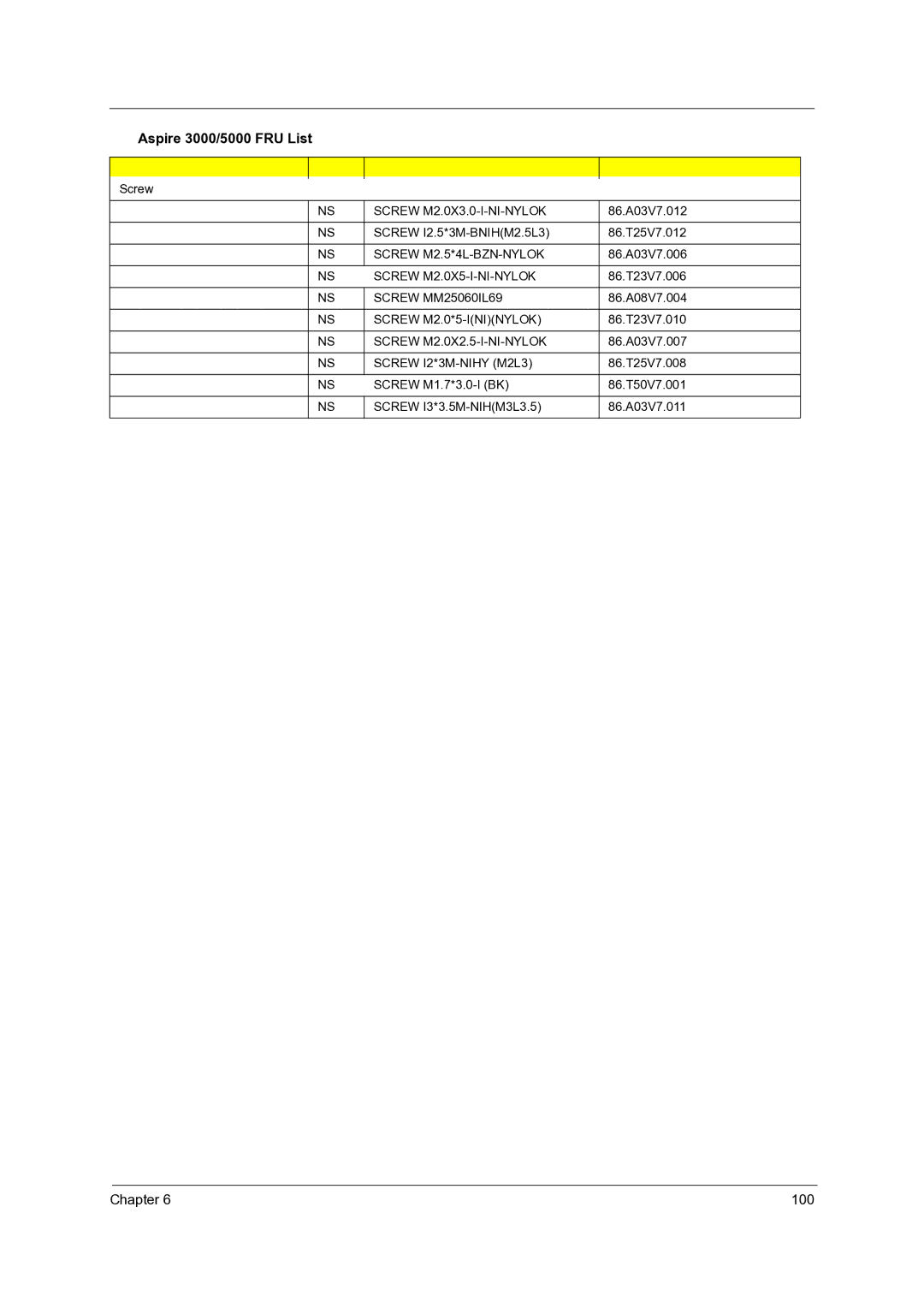 Acer 3500, 5000 manual Screw M2.0X3.0-I-NI-NYLOK, Screw M2.5*4L-BZN-NYLOK, Screw M2.0X5-I-NI-NYLOK, Screw MM25060IL69 