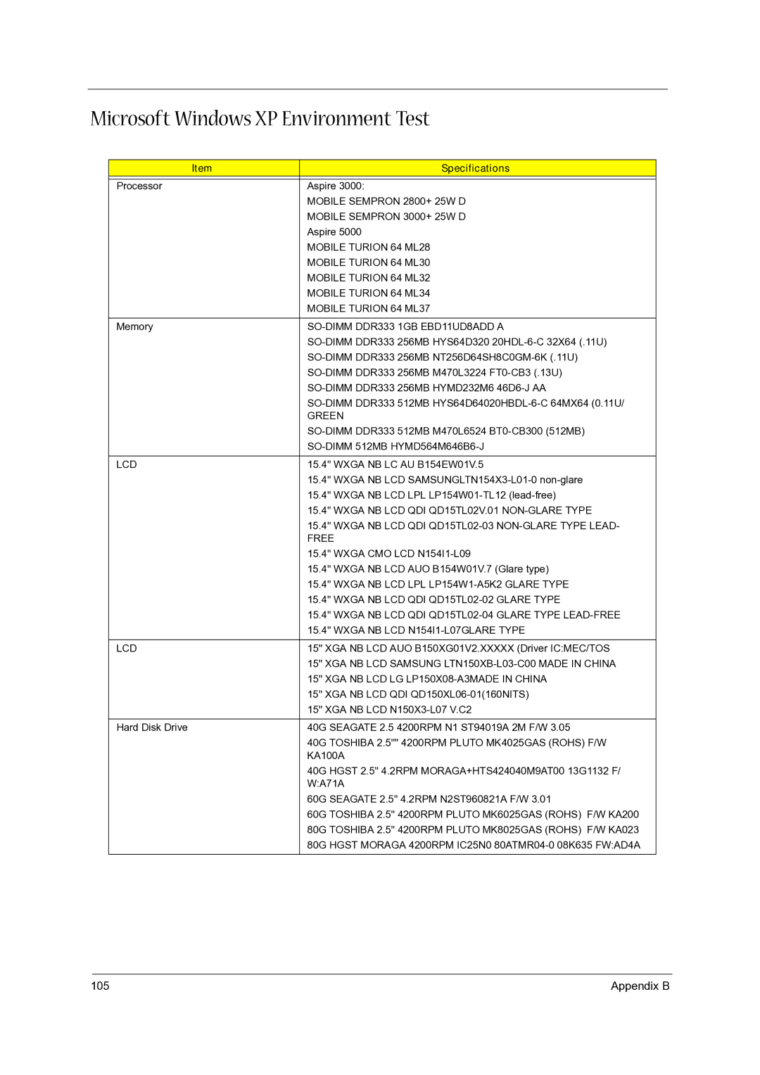 Acer 5000, 3500 manual Microsoft Windows XP Environment Test, Specifications 