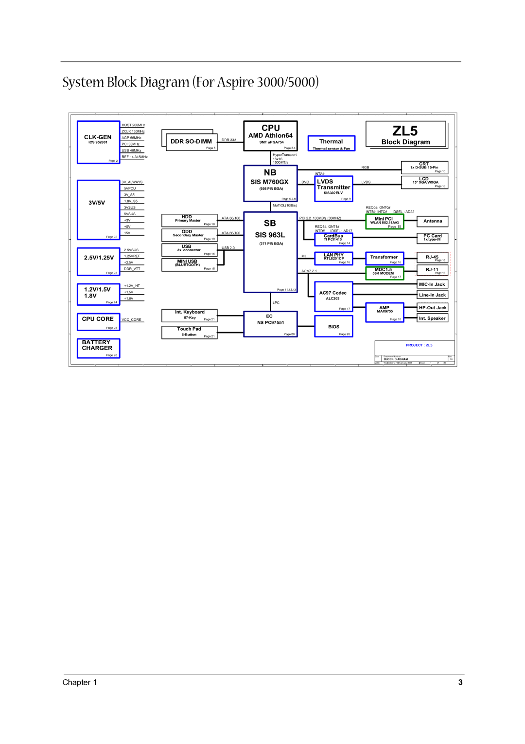 Acer 3500 manual System Block Diagram For Aspire 3000/5000, SIS 963L 