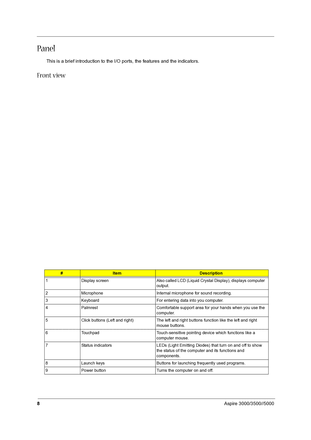 Acer 3500, 5000 manual Panel, Front view, Description 