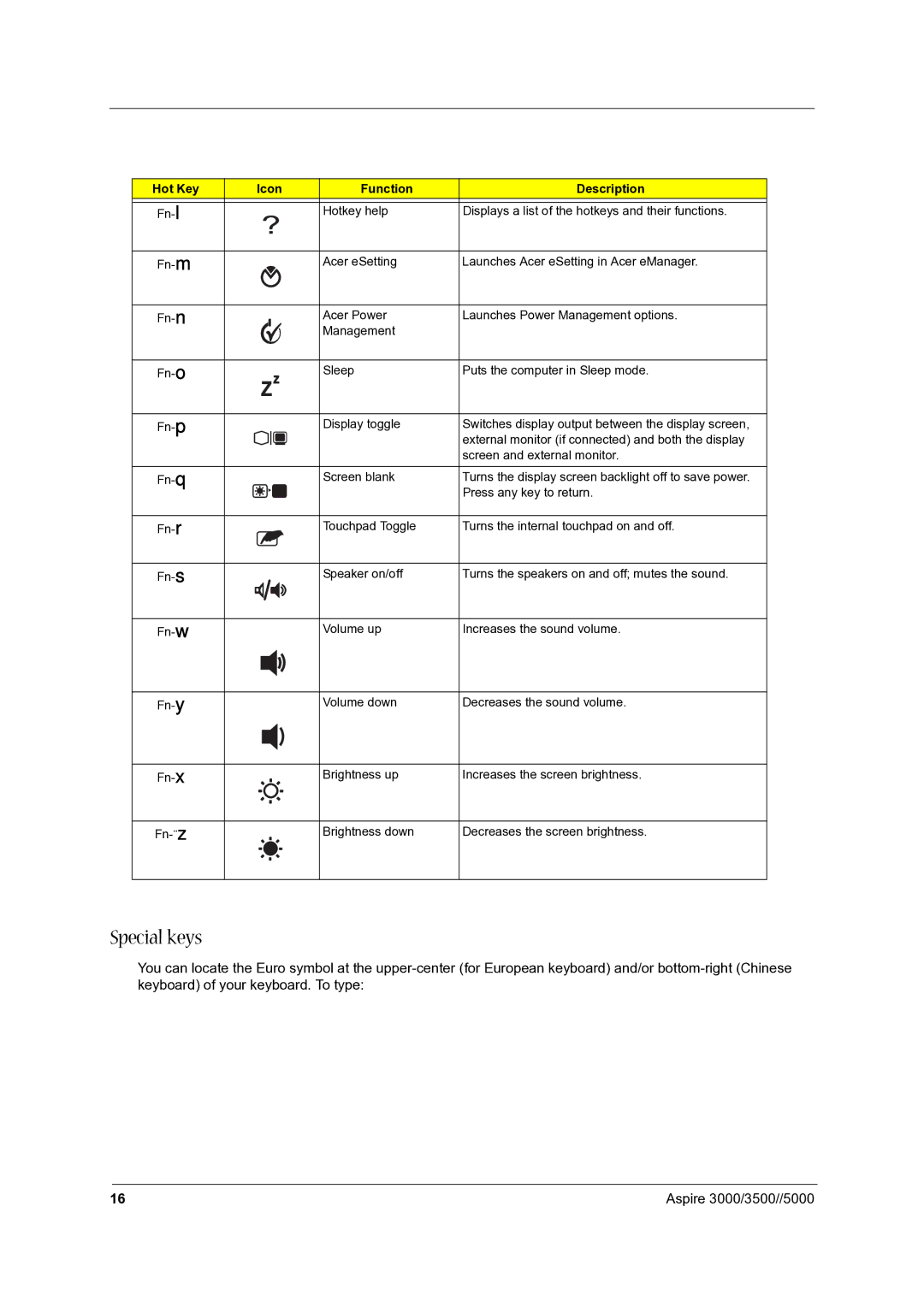 Acer 3500, 5000 manual Special keys, Icon Function Description 