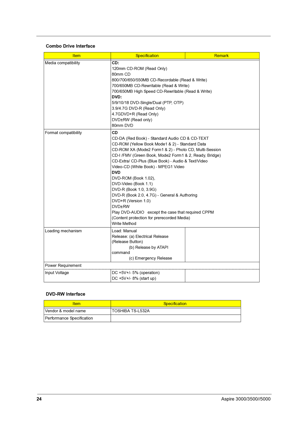 Acer 3500, 5000 manual DVD-RW Interface, Dvd±Rw, Toshiba TS-L532A 