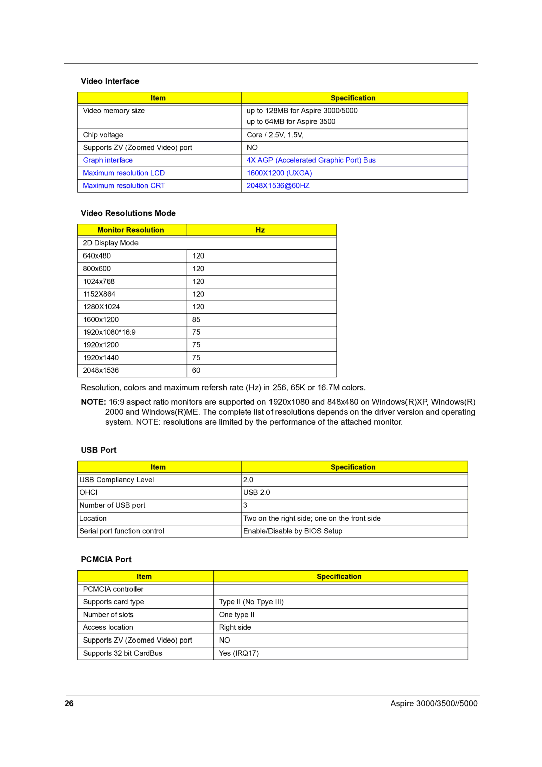 Acer 3500, 5000 manual Video Resolutions Mode, USB Port, Pcmcia Port, Monitor Resolution, Ohci 