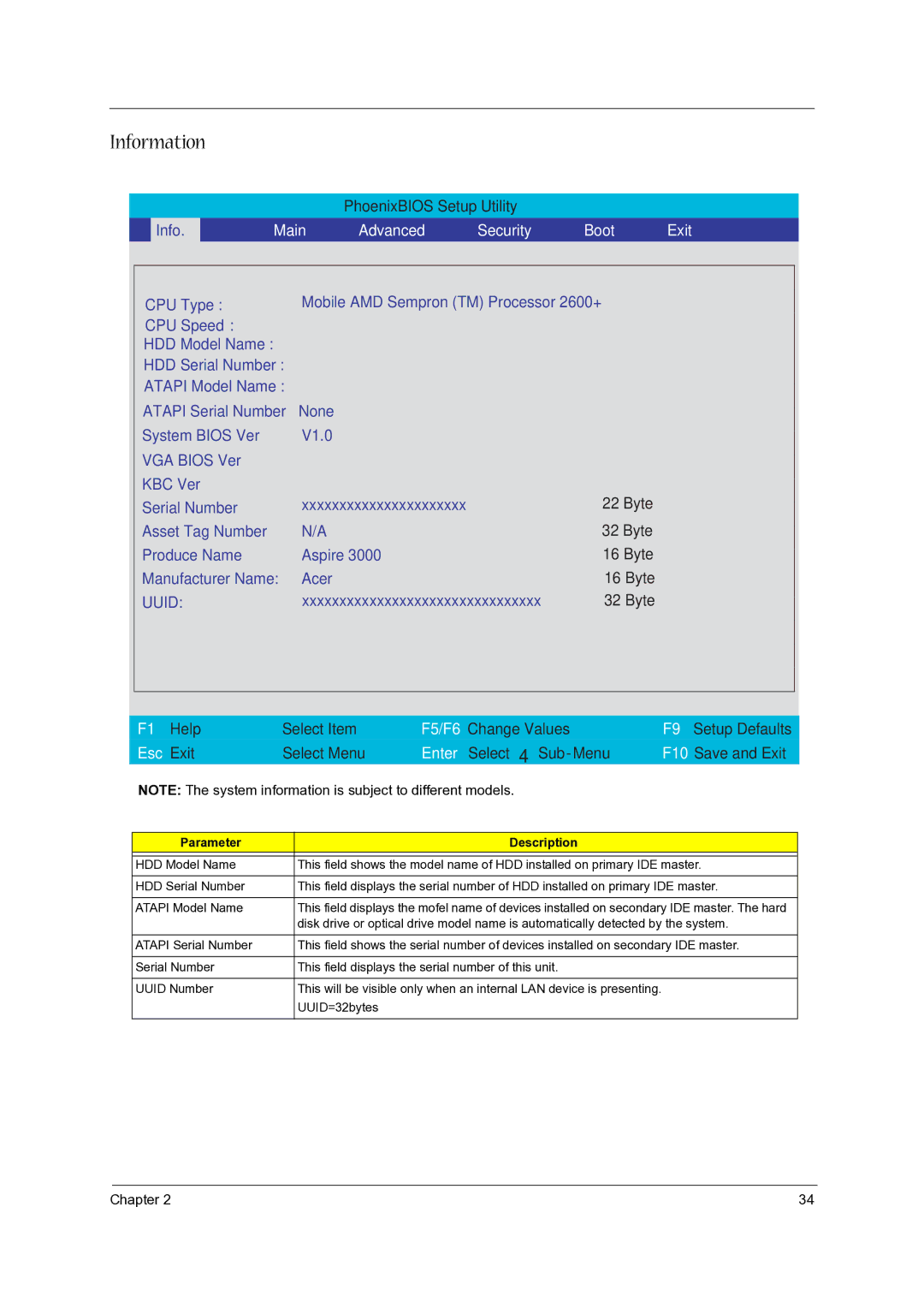 Acer 3500, 5000 manual Information, Parameter Description 