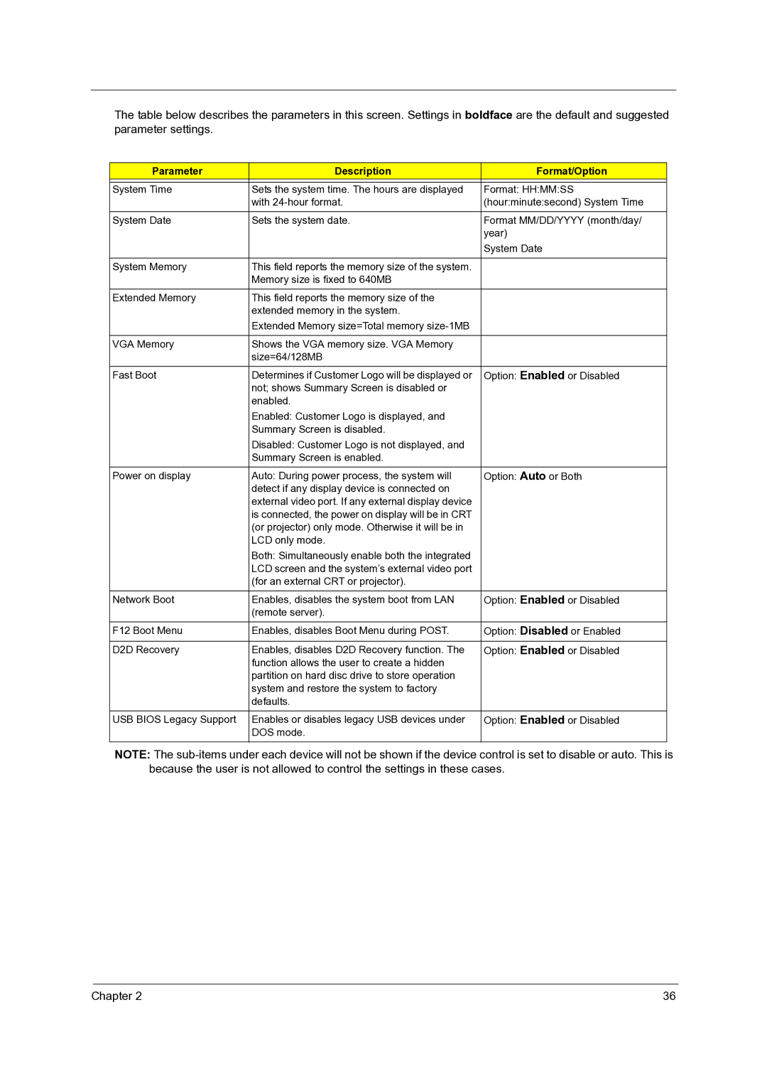 Acer 3500, 5000 manual Parameter Description Format/Option 