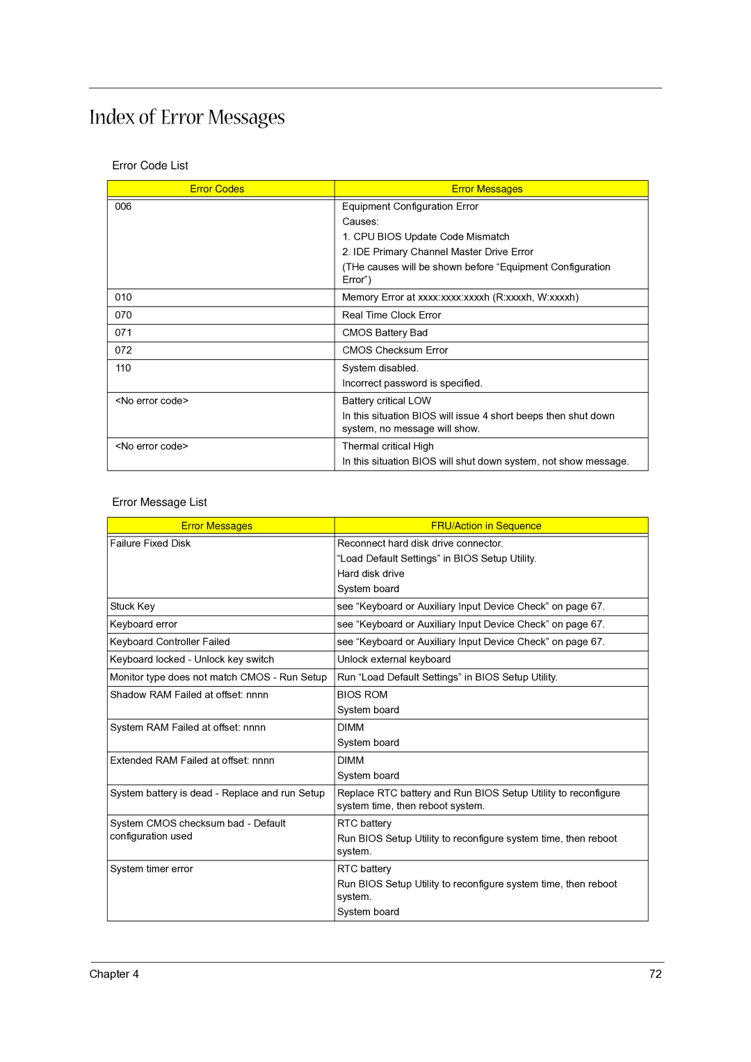 Acer 3500, 5000 manual Index of Error Messages, Error Code List, Error Message List, Error Codes Error Messages 