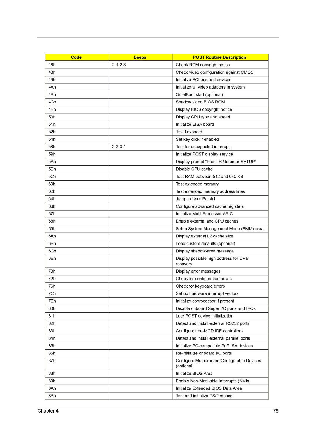 Acer 3500, 5000 manual Chapter 