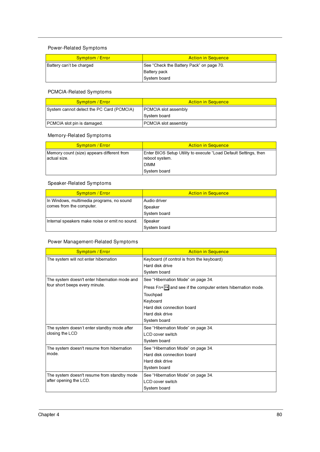 Acer 3500 PCMCIA-Related Symptoms, Memory-Related Symptoms, Speaker-Related Symptoms, Power Management-Related Symptoms 