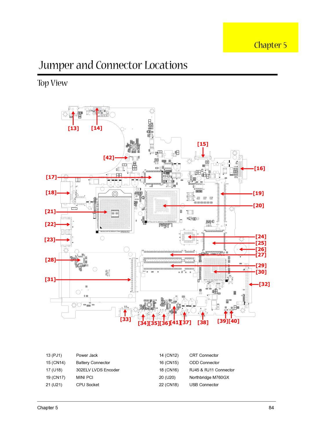 Acer 3500, 5000 manual Jumper and Connector Locations, Top View 