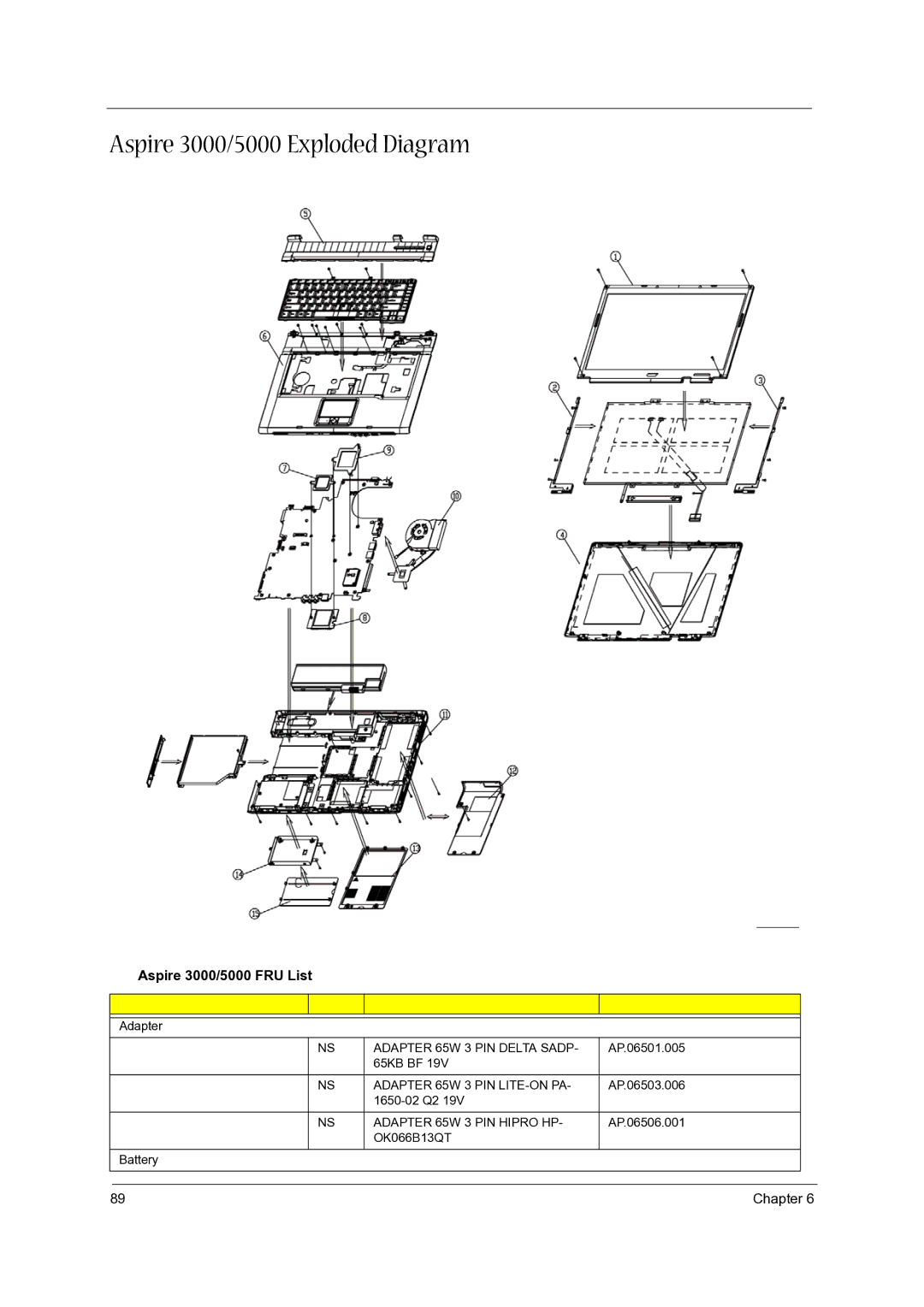 Acer 3500 manual Aspire 3000/5000 Exploded Diagram, Aspire 3000/5000 FRU List, Adapter 65W 3 PIN Delta Sadp 