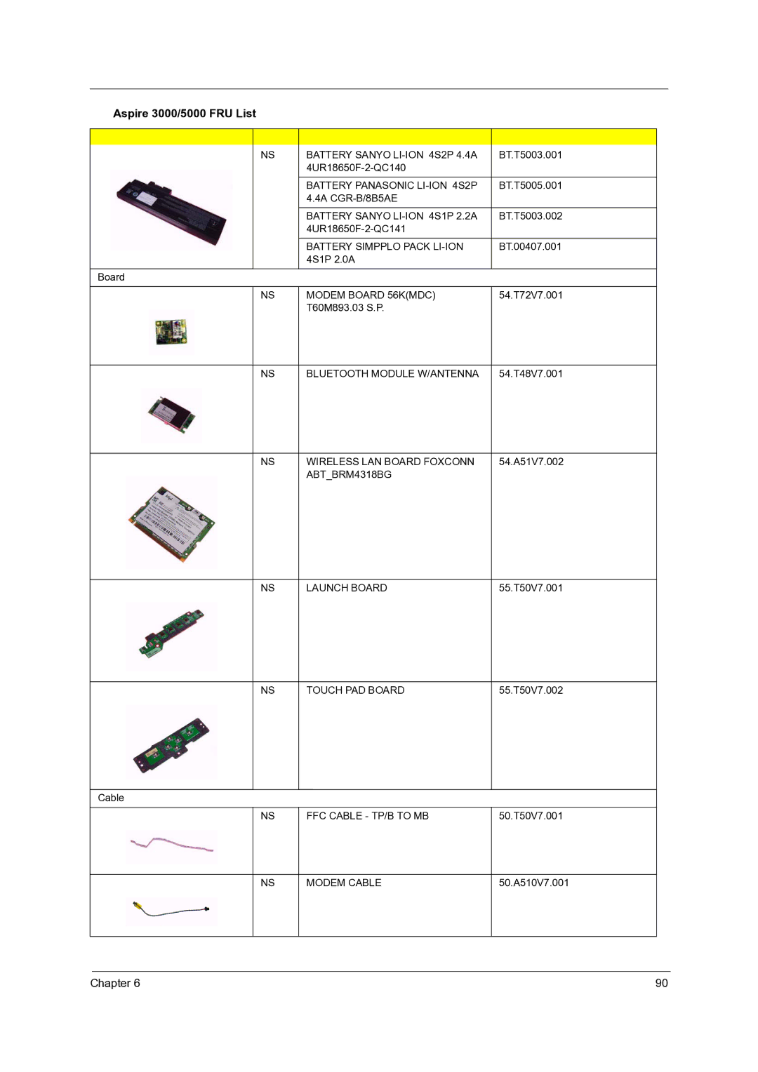 Acer 3500 Battery Sanyo LI-ION 4S2P 4.4A, Battery Panasonic LI-ION 4S2P, Battery Sanyo LI-ION 4S1P 2.2A, Touch PAD Board 