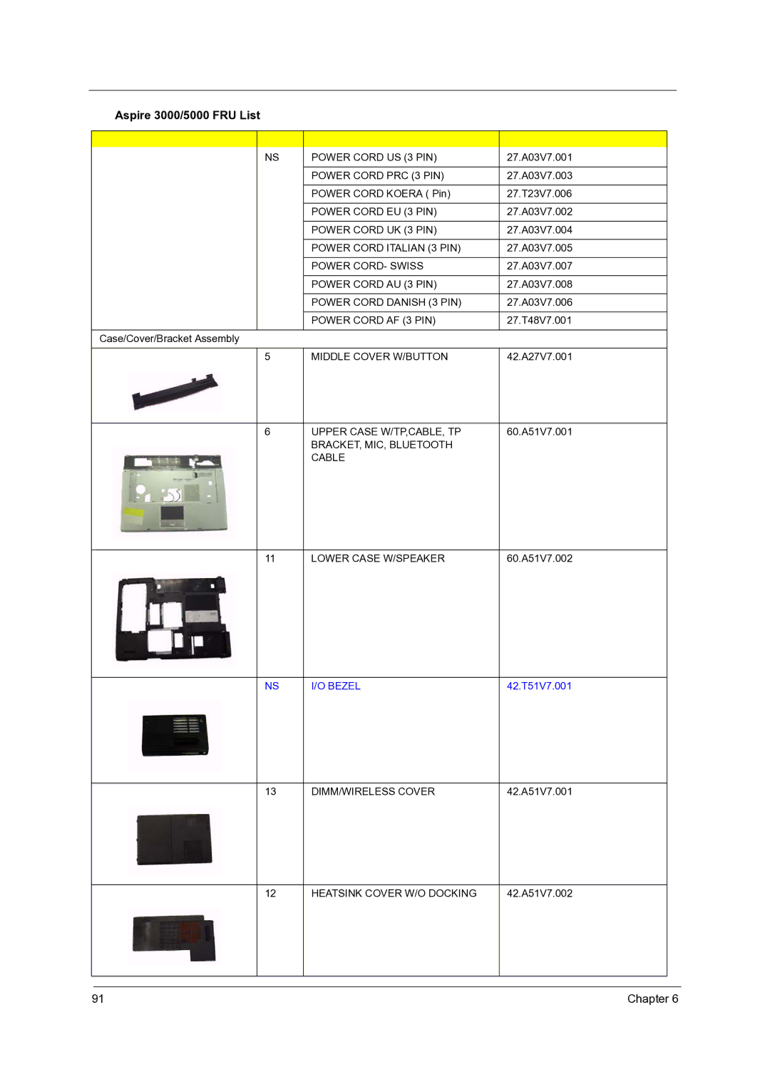 Acer 5000 Power Cord US 3 PIN, Power Cord PRC 3 PIN, Power Cord EU 3 PIN, Power Cord UK 3 PIN, Power Cord Italian 3 PIN 