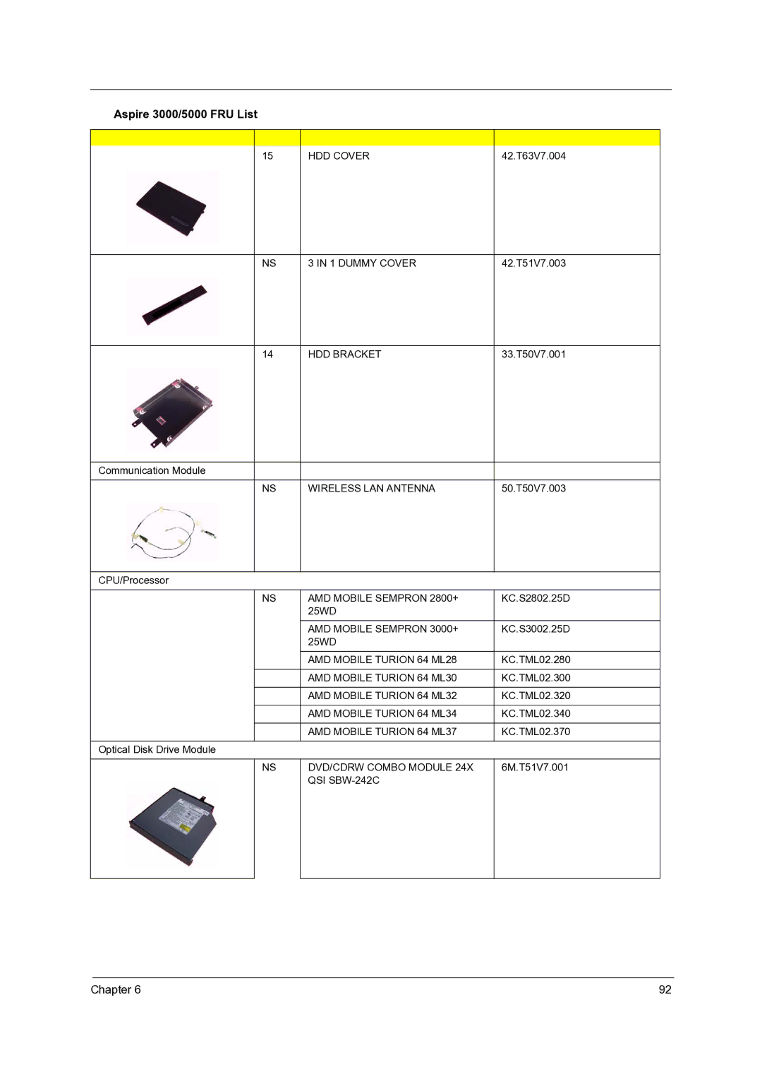 Acer 3500 HDD Cover, Dummy Cover, HDD Bracket, Wireless LAN Antenna, AMD Mobile Sempron 2800+, AMD Mobile Sempron 3000+ 