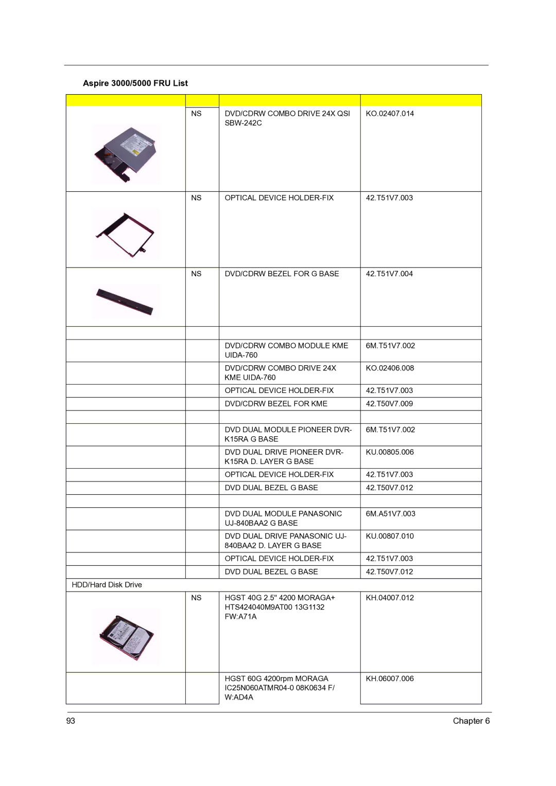 Acer 5000 DVD/CDRW Combo Drive 24X QSI, Optical Device HOLDER-FIX, DVD/CDRW Bezel for G Base, DVD/CDRW Combo Module KME 