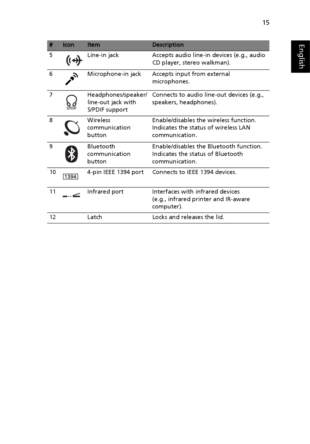 Acer 5000 Series manual English 