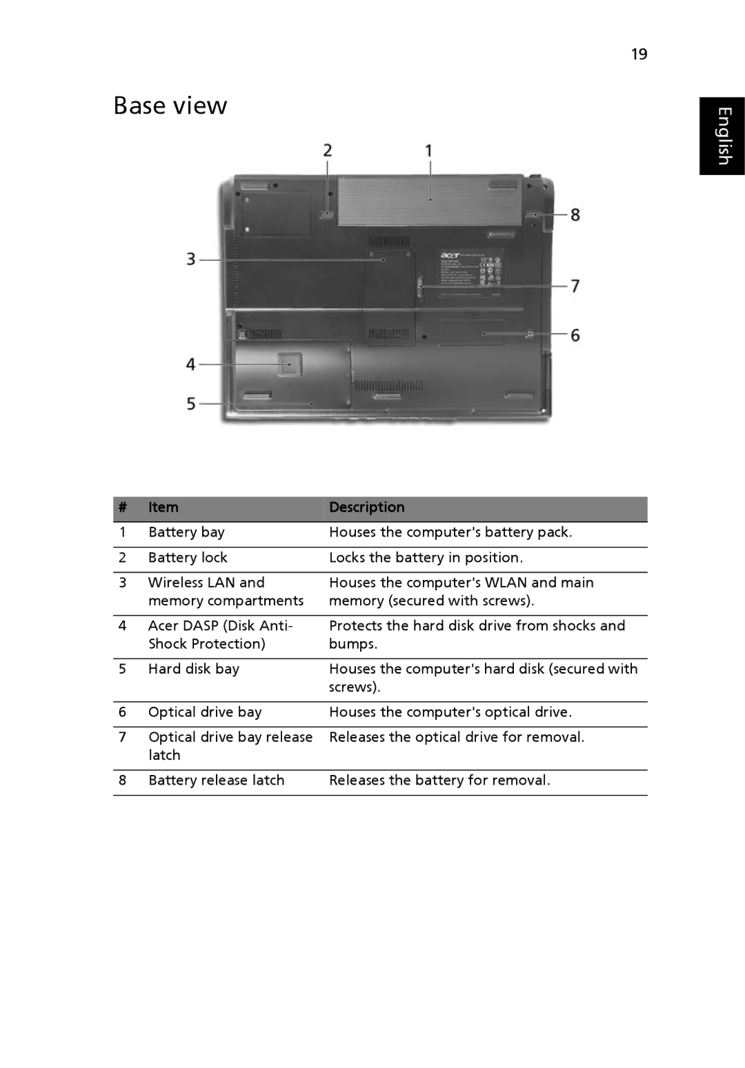 Acer 5000 Series manual Base view 