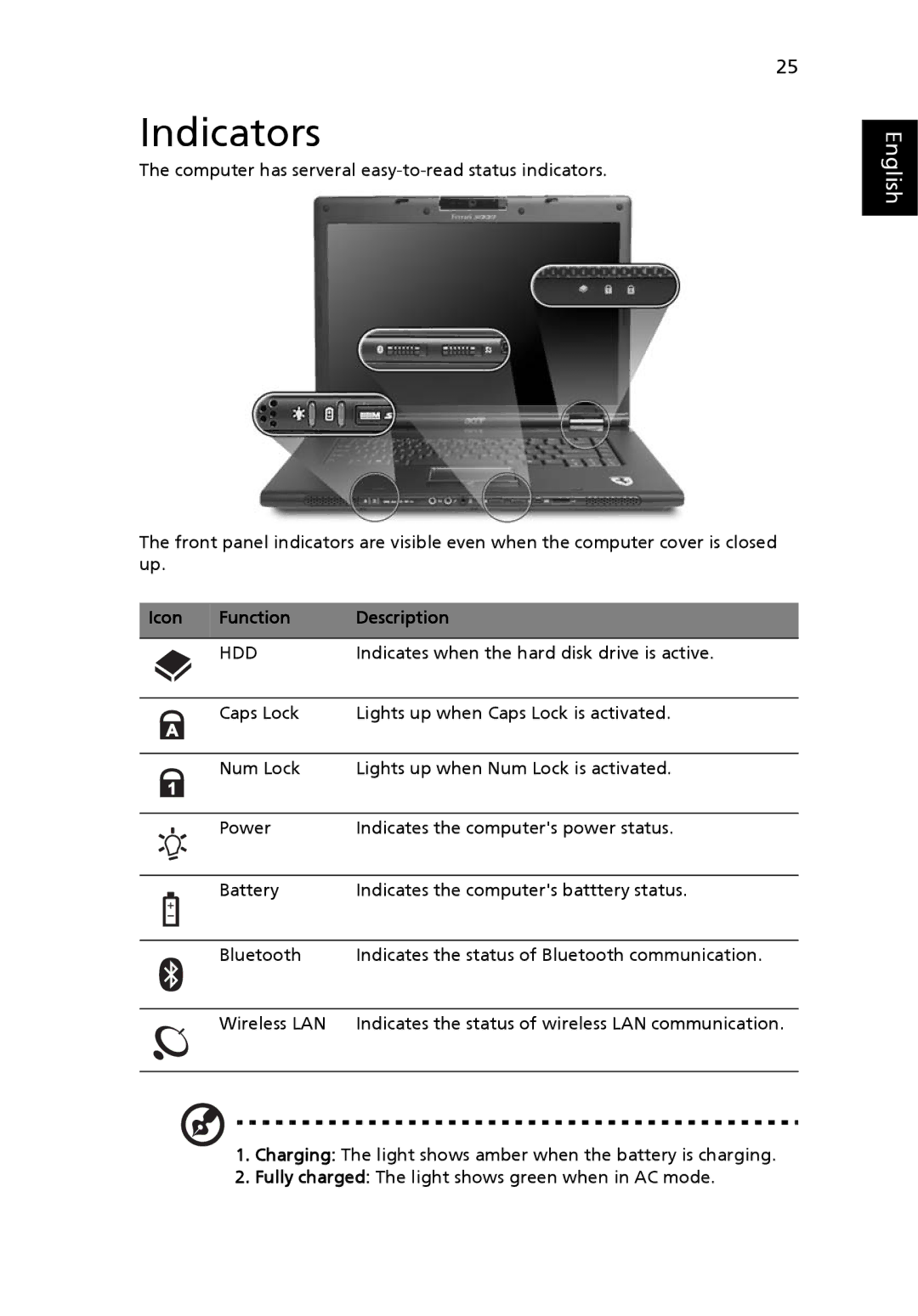 Acer 5000 Series manual Indicators, Function Description 