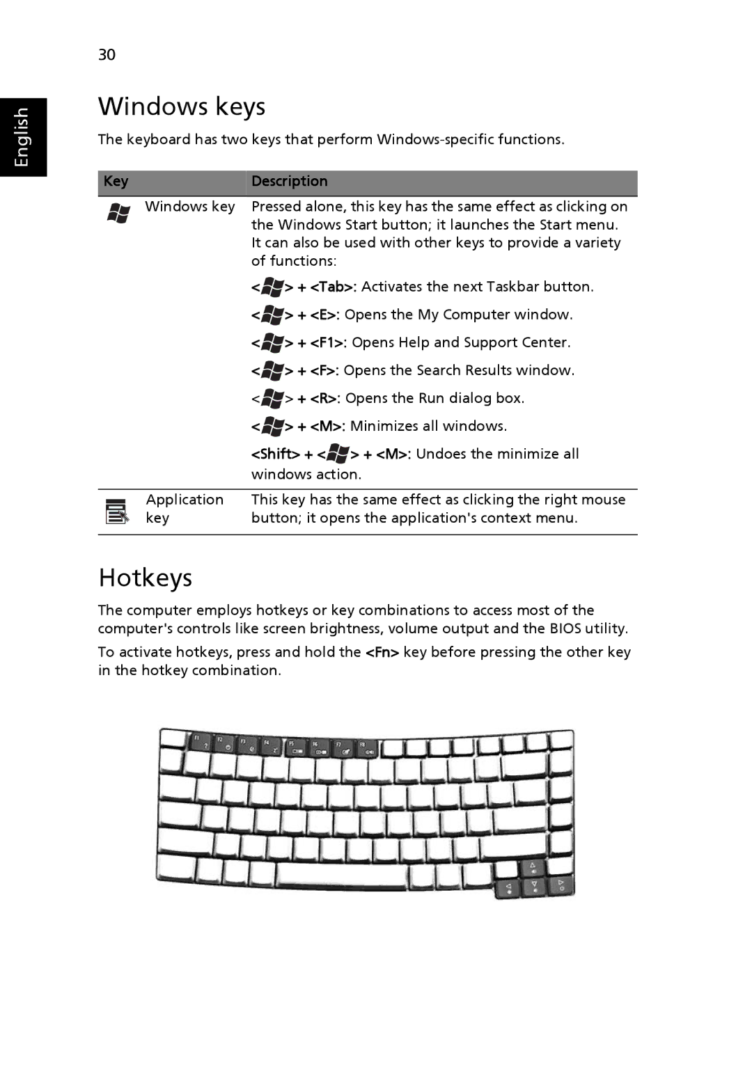 Acer 5000 Series manual Windows keys, Hotkeys, Key Description 