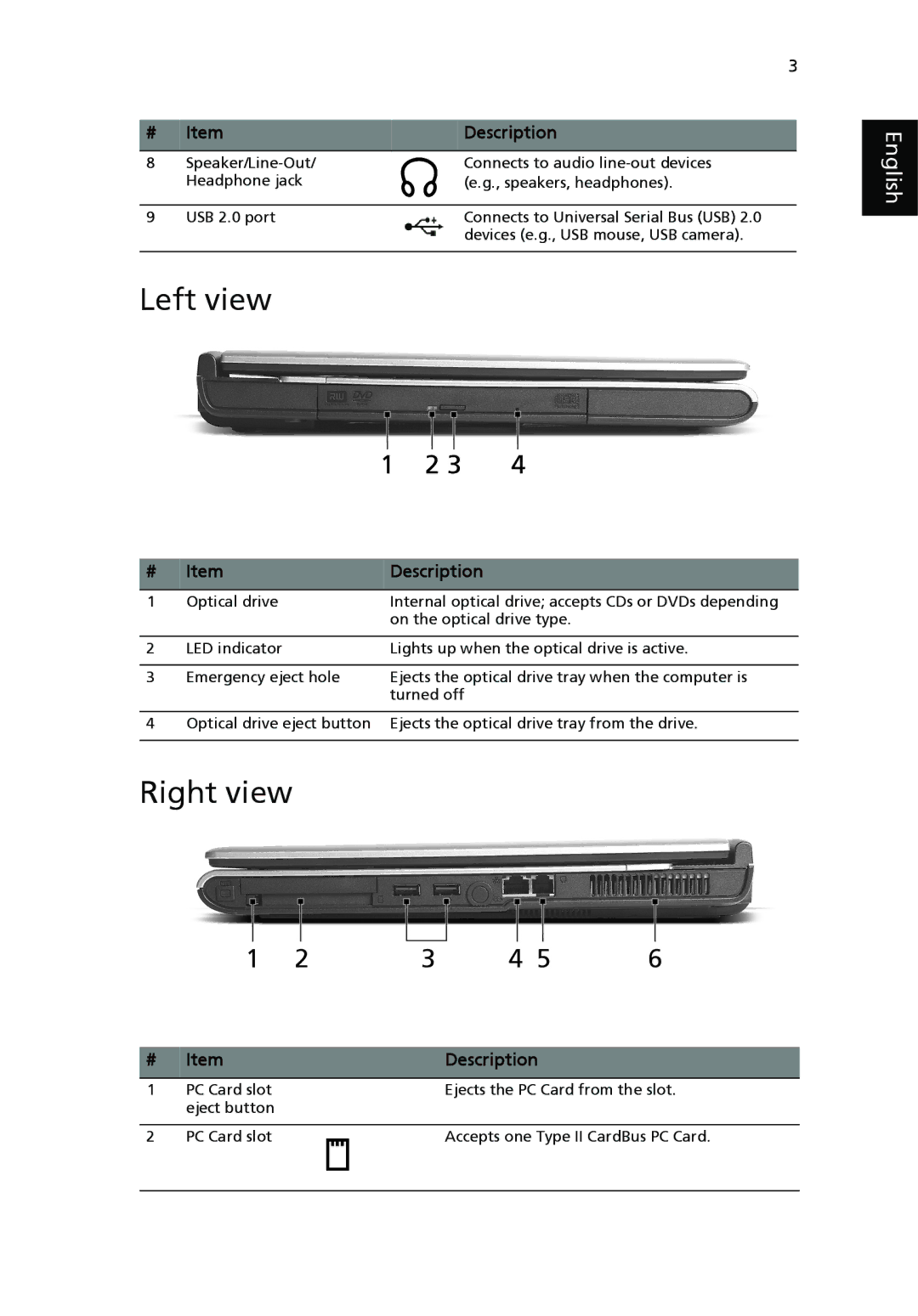 Acer 5000 manual Left view, Right view 