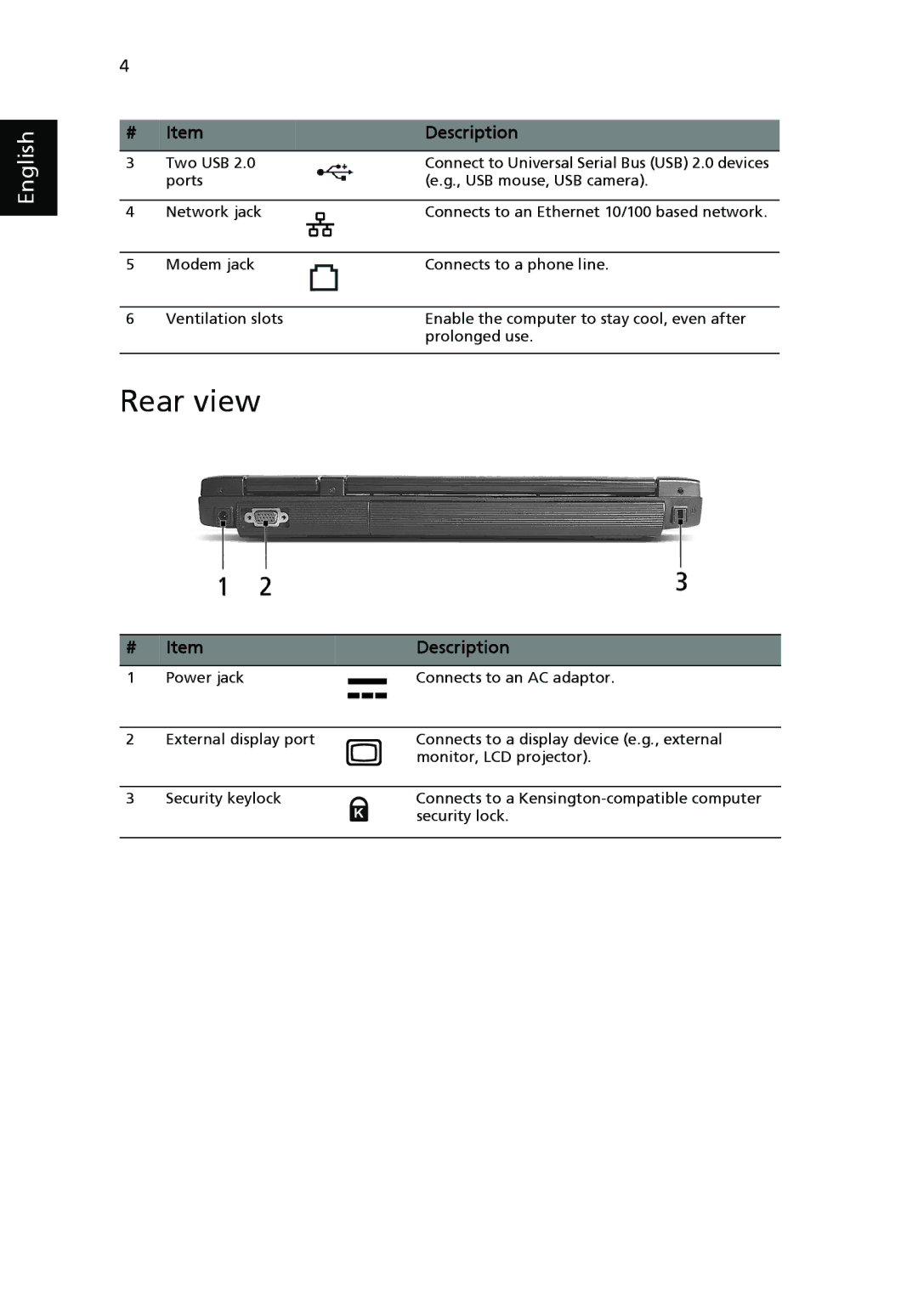 Acer 5000 manual Rear view 