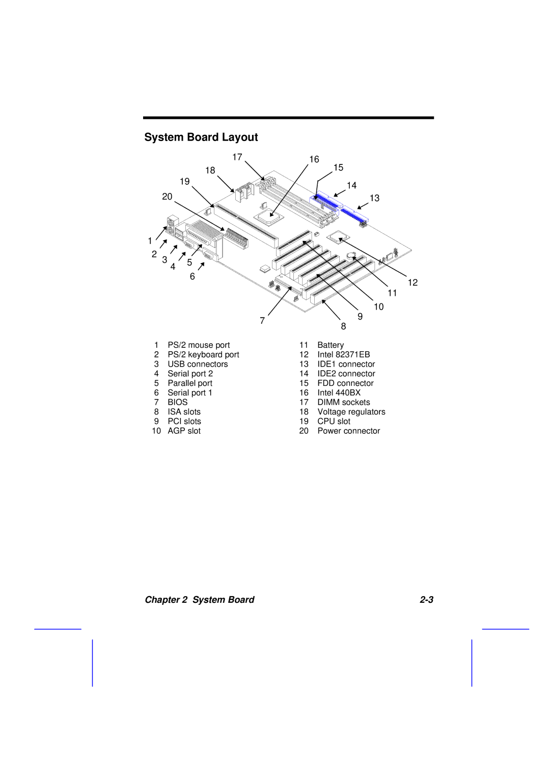 Acer 500L manual System Board Layout 