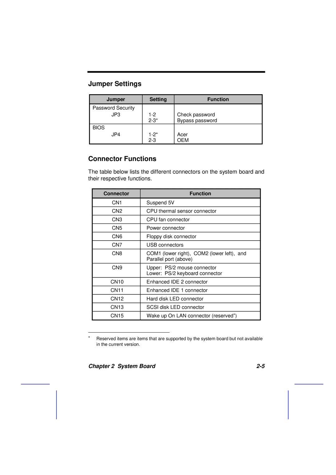 Acer 500L manual Jumper Settings, Connector Functions 