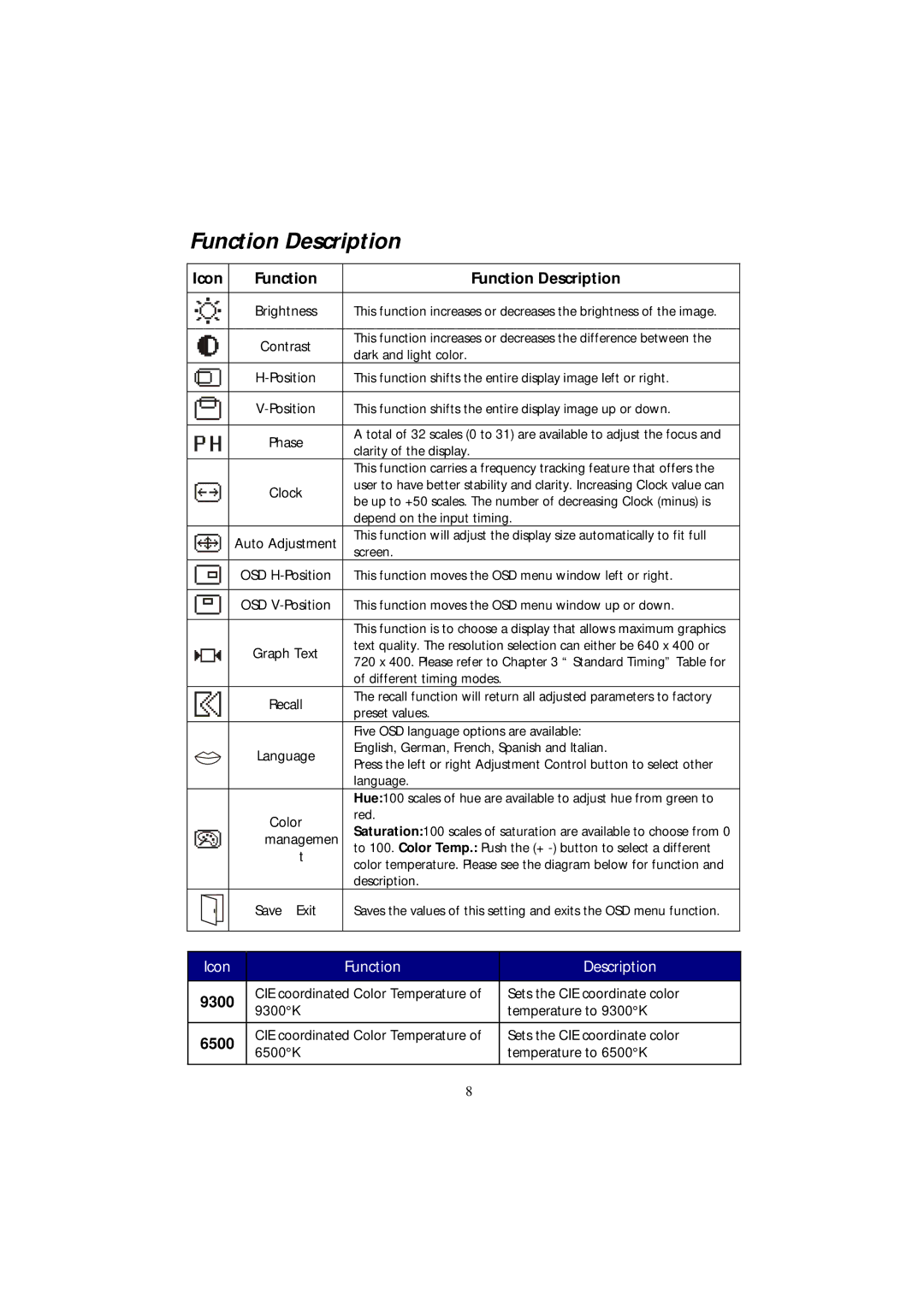 Acer 501 manual Icon Function Function Description 