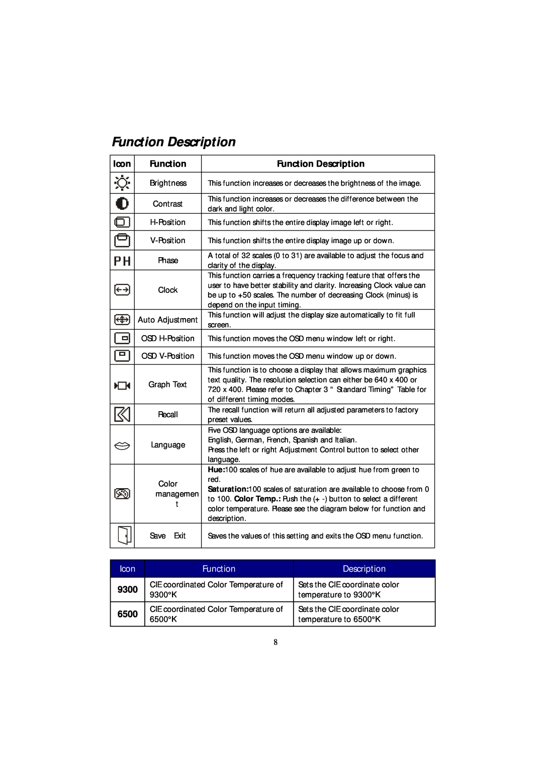 Acer 501 manual Function Description, Icon, 9300, 6500 