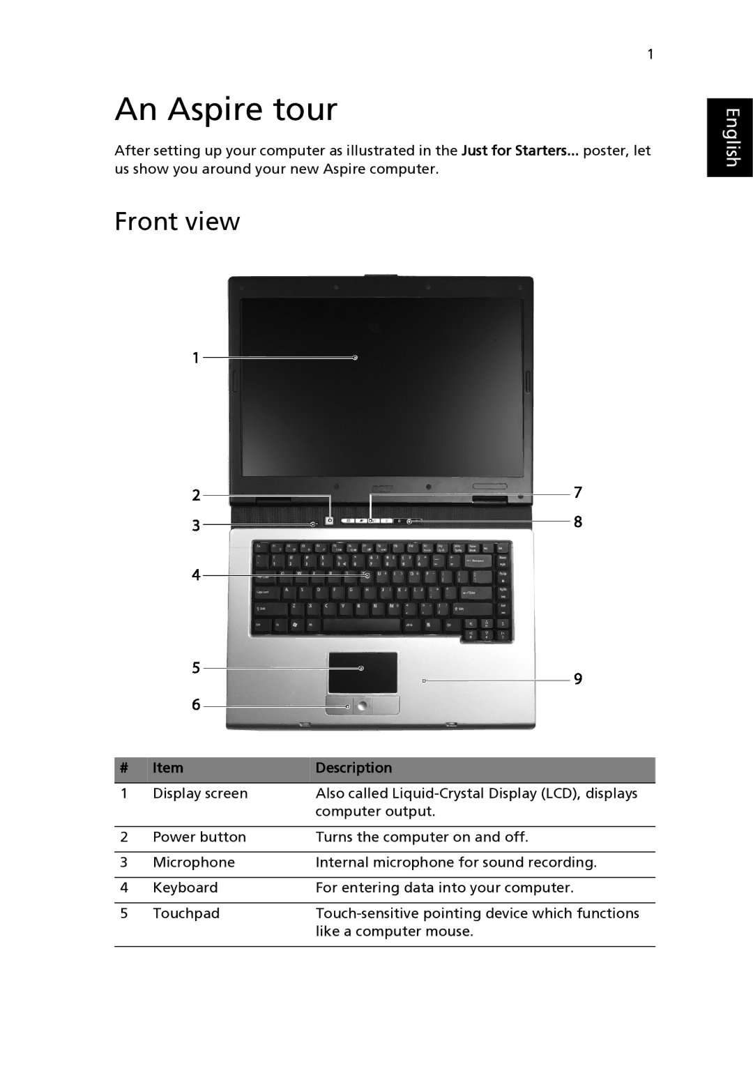 Acer 3020 Series, 5020 Series manual An Aspire tour, Front view, Description 