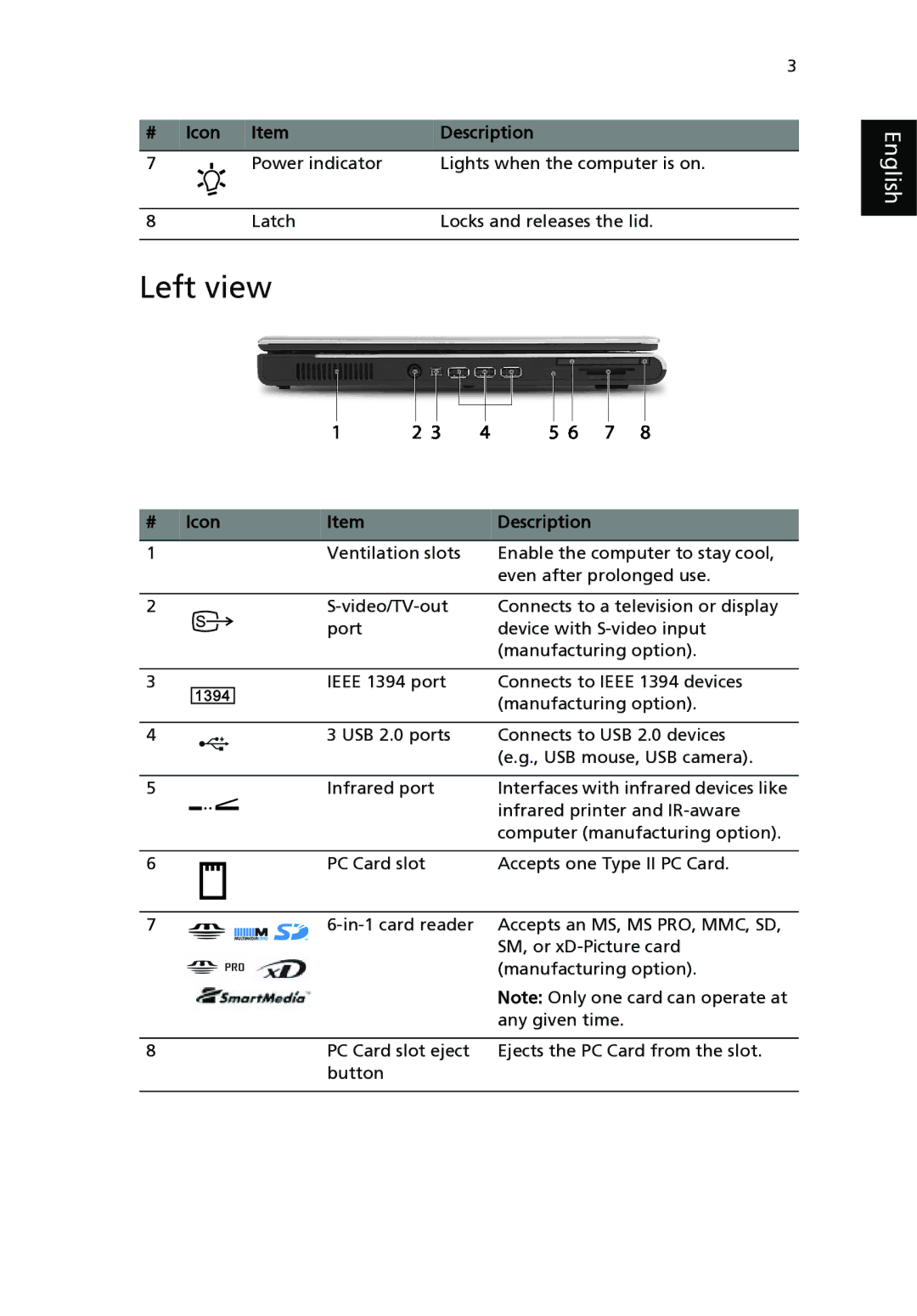 Acer 3020 Series, 5020 Series manual Left view, # Icon Description 