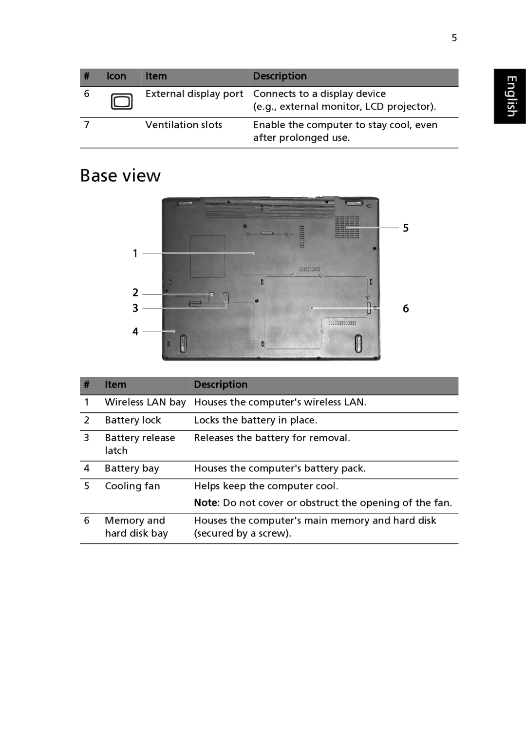 Acer 3020 Series, 5020 Series manual Base view 