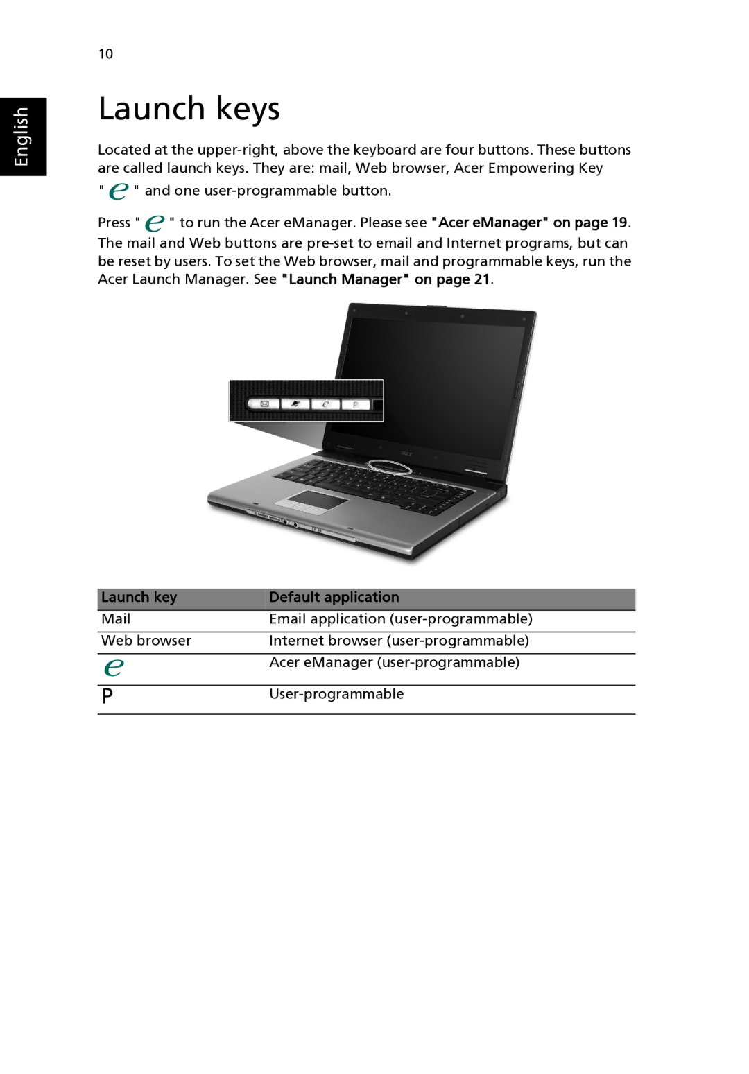 Acer 5020 Series, 3020 Series manual Launch keys, Launch key Default application 