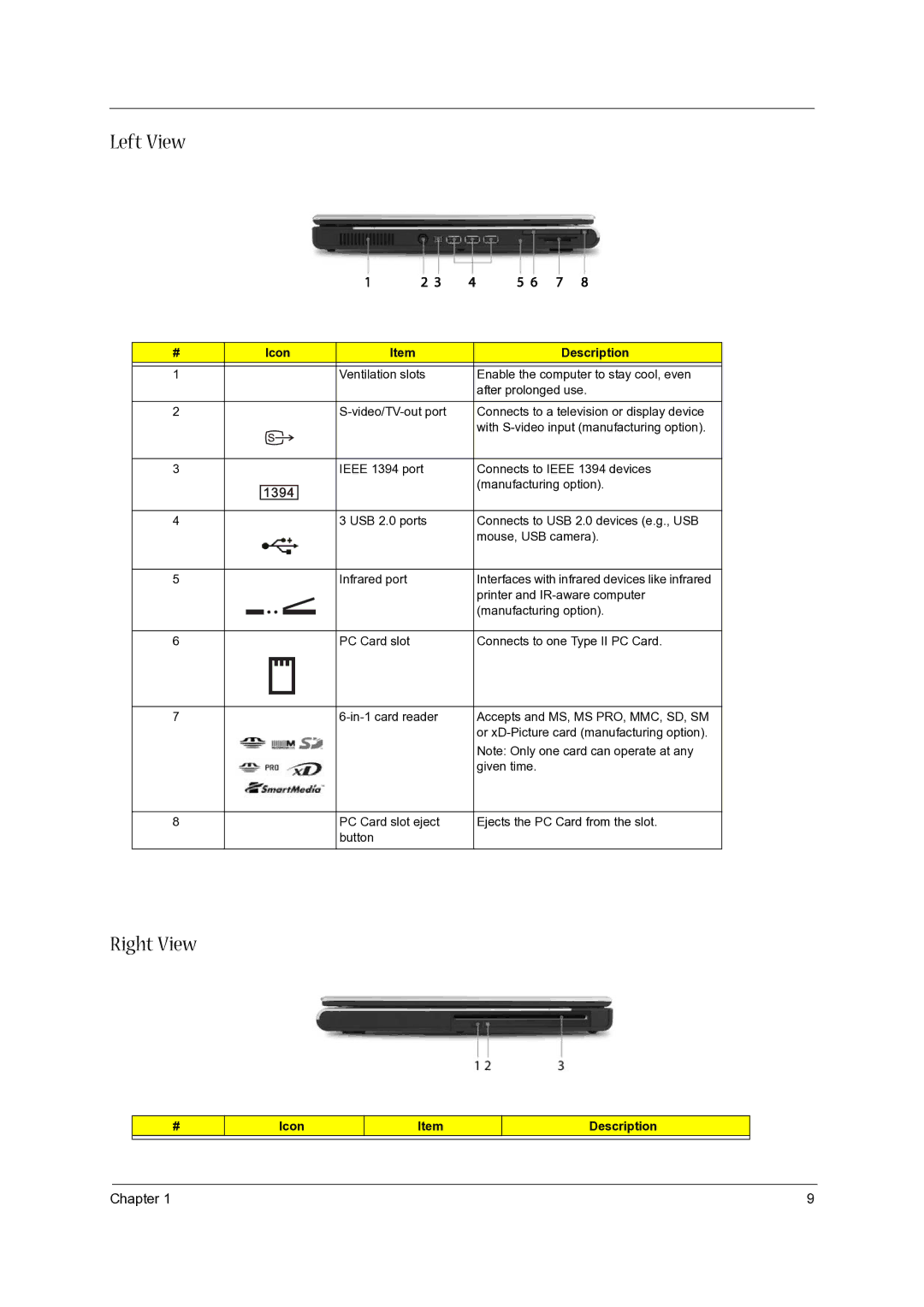 Acer 5020 manual Left View, Right View 