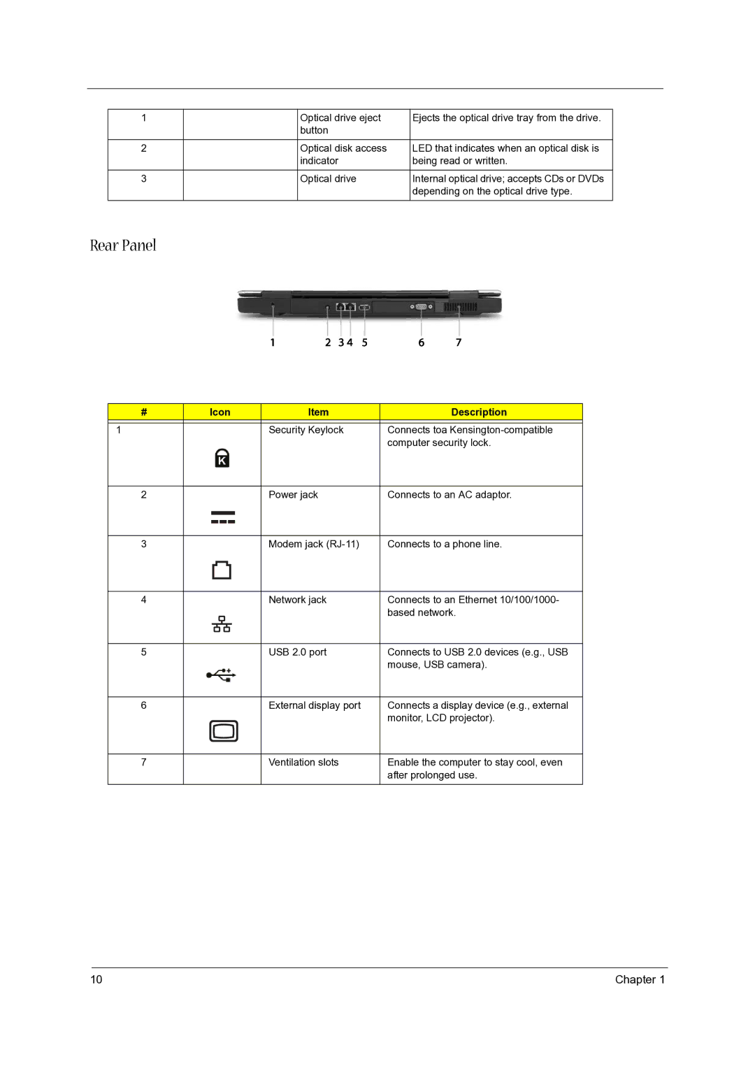 Acer 5020 manual Rear Panel 