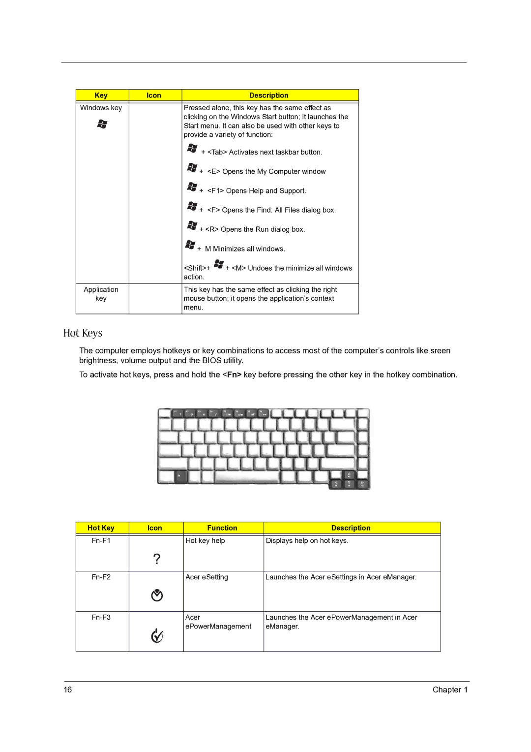 Acer 5020 manual Hot Keys, Key Icon Description 