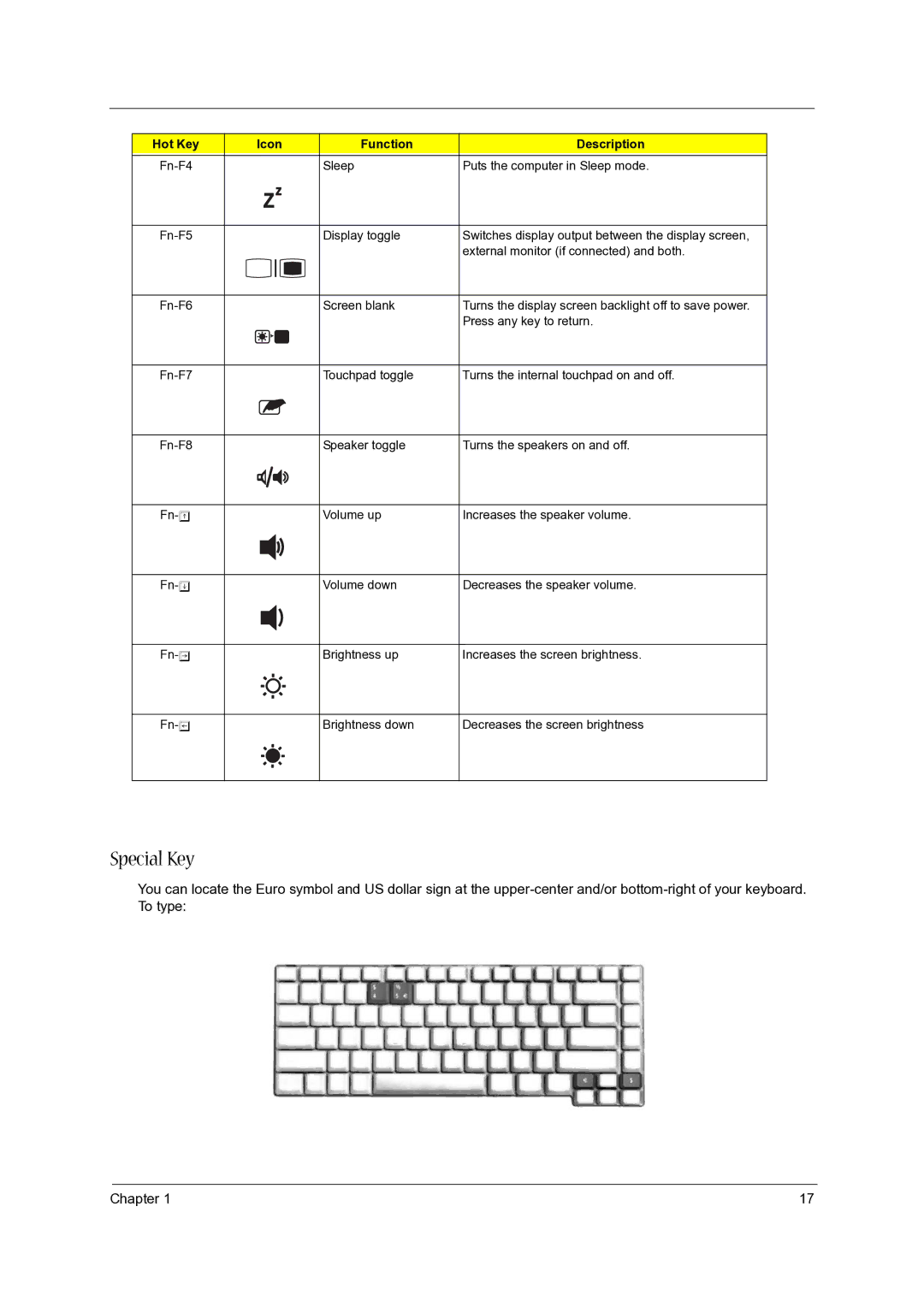 Acer 5020 manual Special Key, Hot Key Icon Function Description 