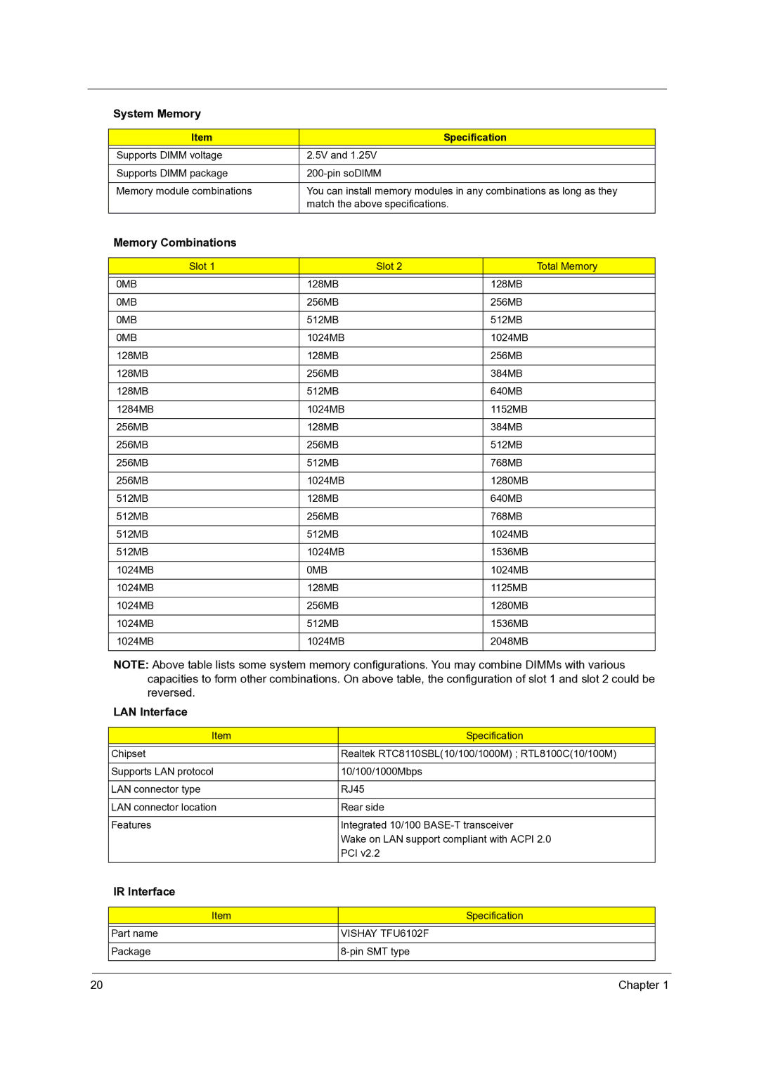 Acer 5020 manual Memory Combinations, LAN Interface, IR Interface, 0MB, Vishay TFU6102F 