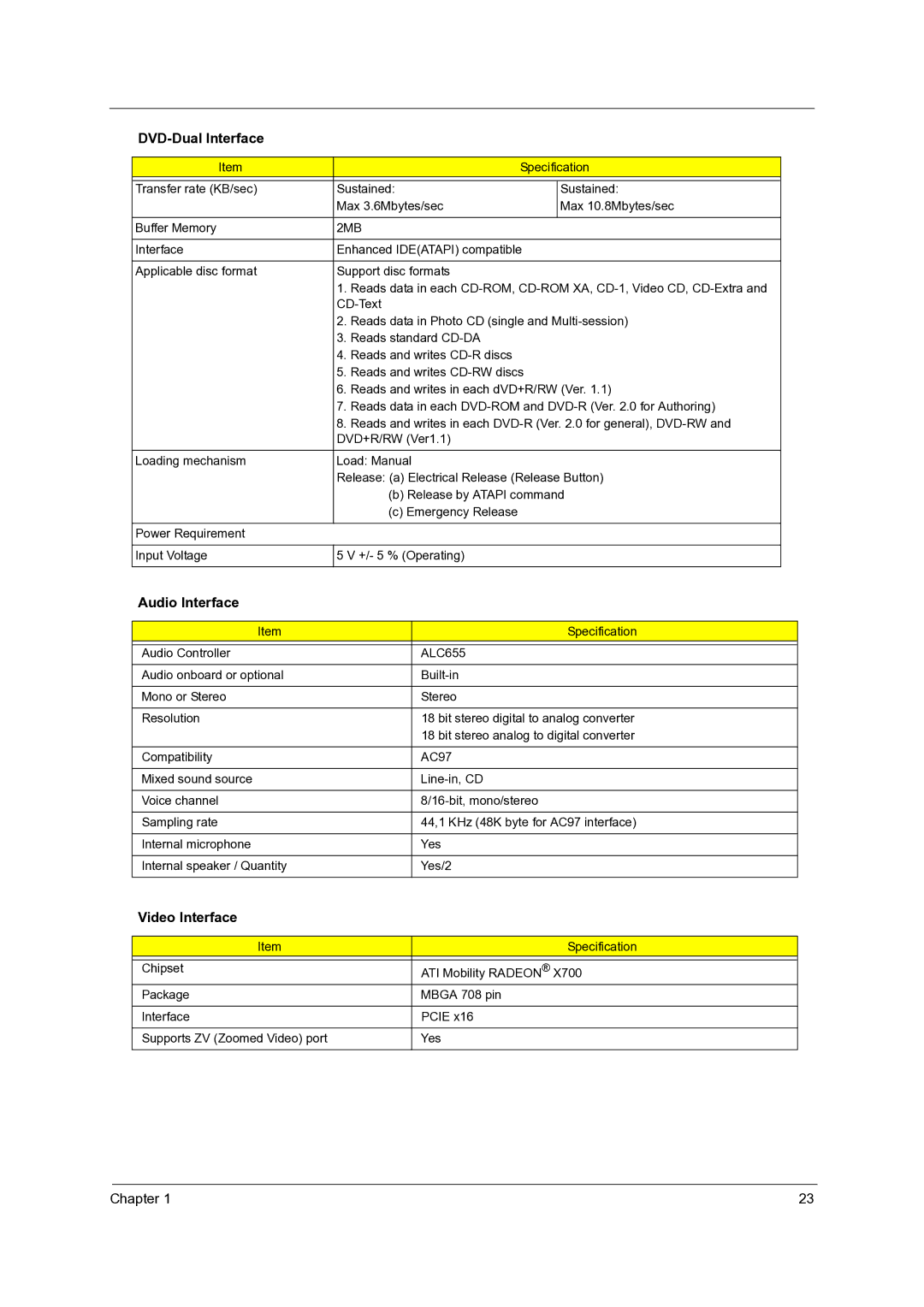 Acer 5020 manual Audio Interface, Video Interface 