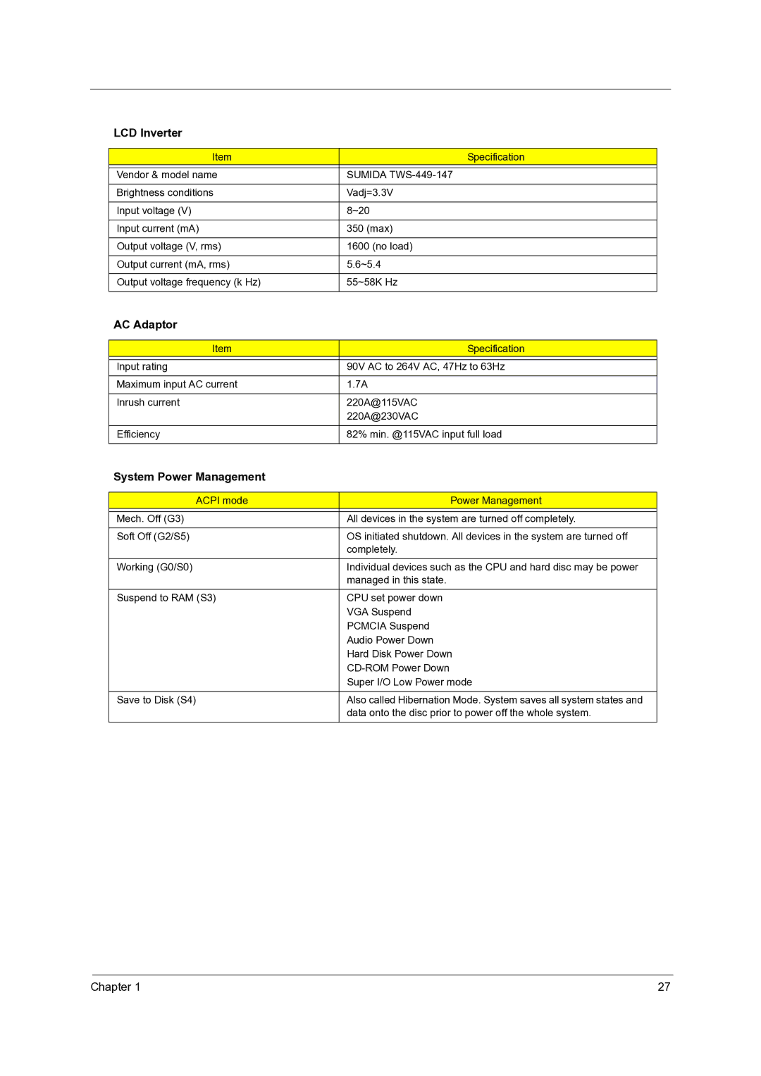 Acer 5020 manual LCD Inverter, AC Adaptor, System Power Management 