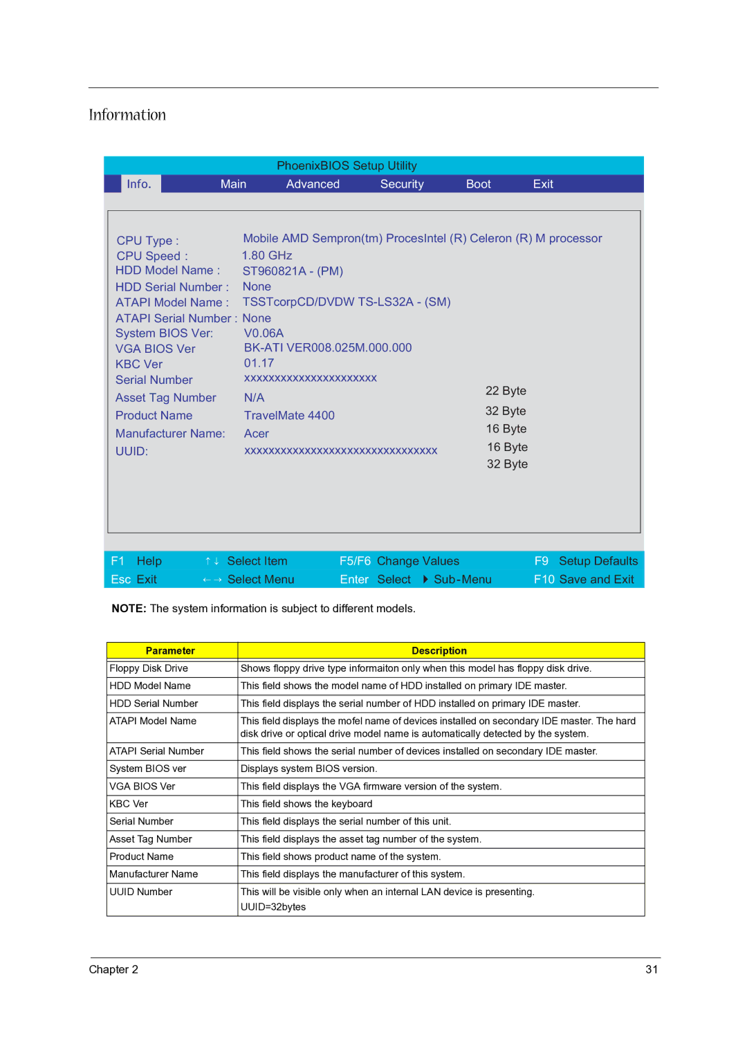 Acer 5020 manual Information, Parameter Description 