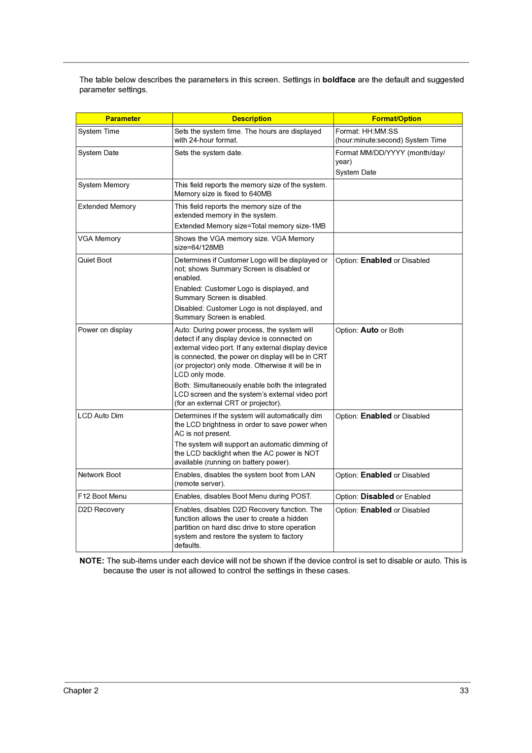 Acer 5020 manual Parameter Description Format/Option 