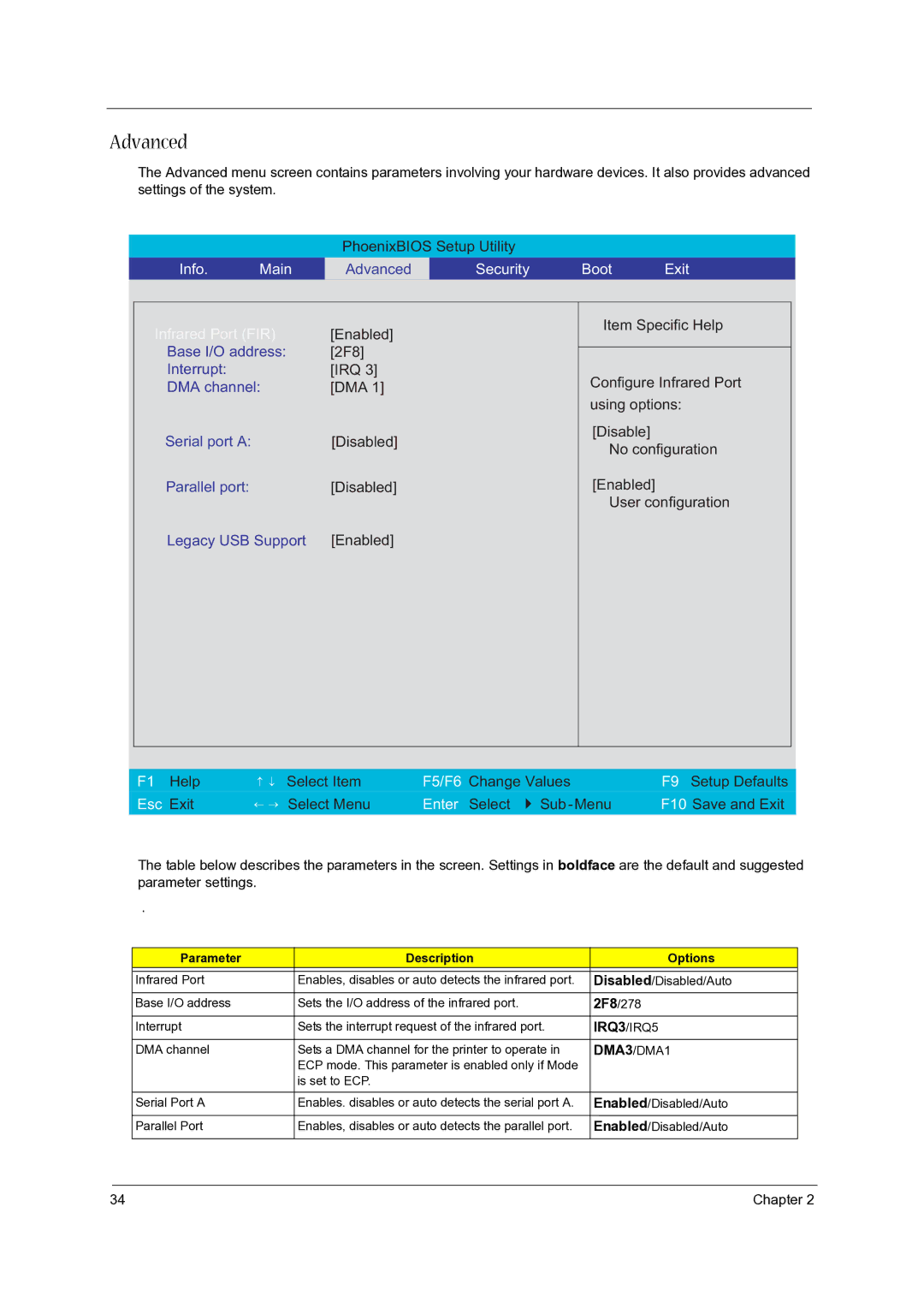 Acer 5020 manual Advanced, Parameter Description Options, IRQ3/IRQ5, DMA3/DMA1 