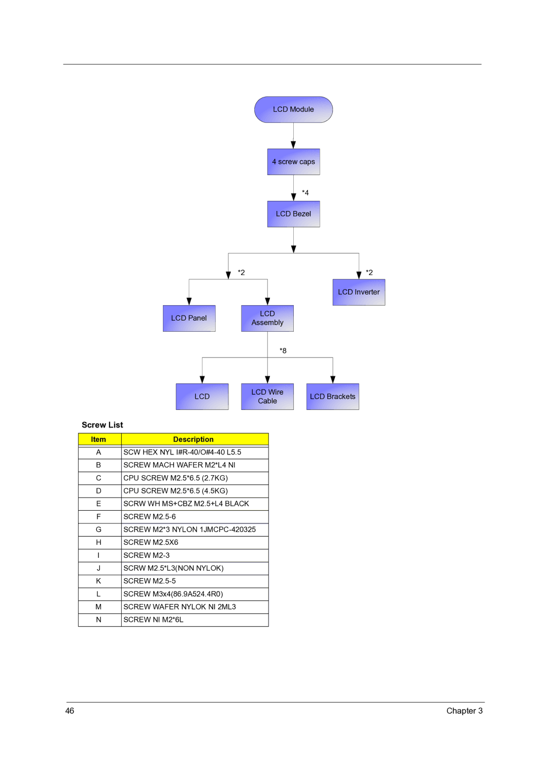 Acer 5020 manual Screw List 