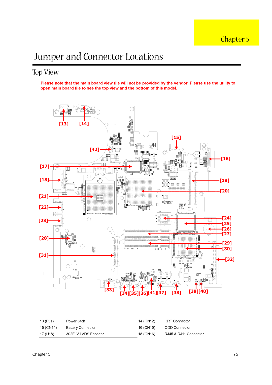 Acer 5020 manual Jumper and Connector Locations, Top View 