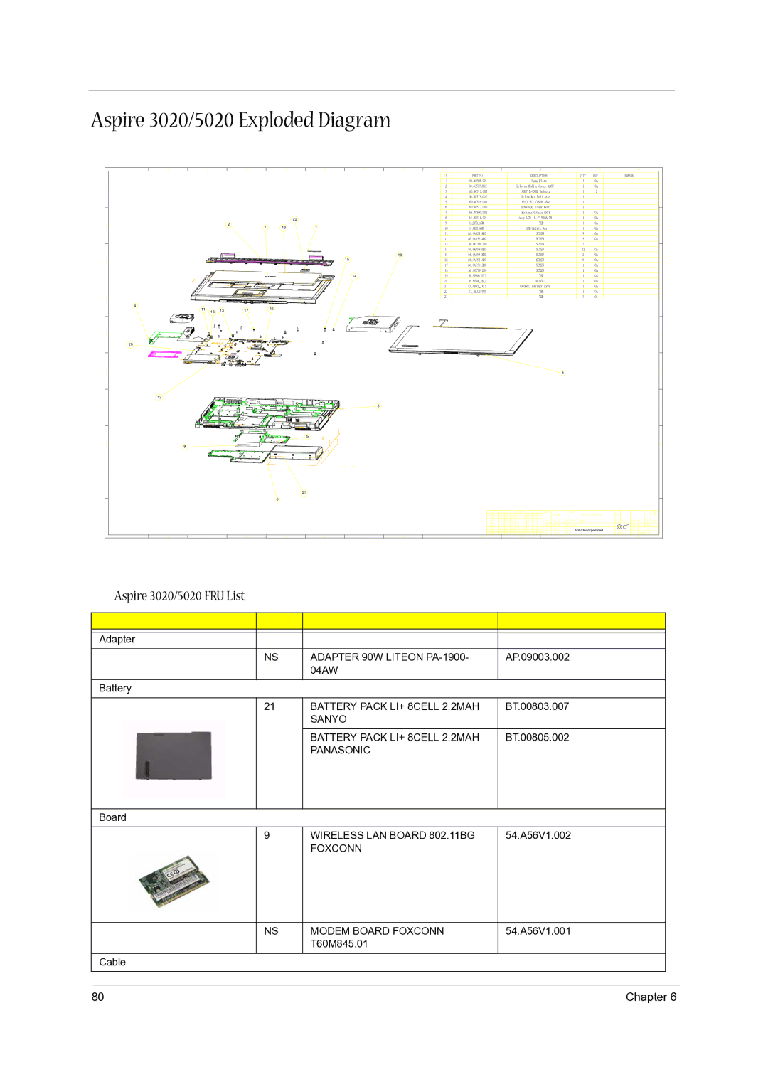 Acer 5020 Adapter 90W Liteon PA-1900, Sanyo Battery Pack LI+ 8CELL 2.2MAH, Panasonic, Wireless LAN Board 802.11BG 